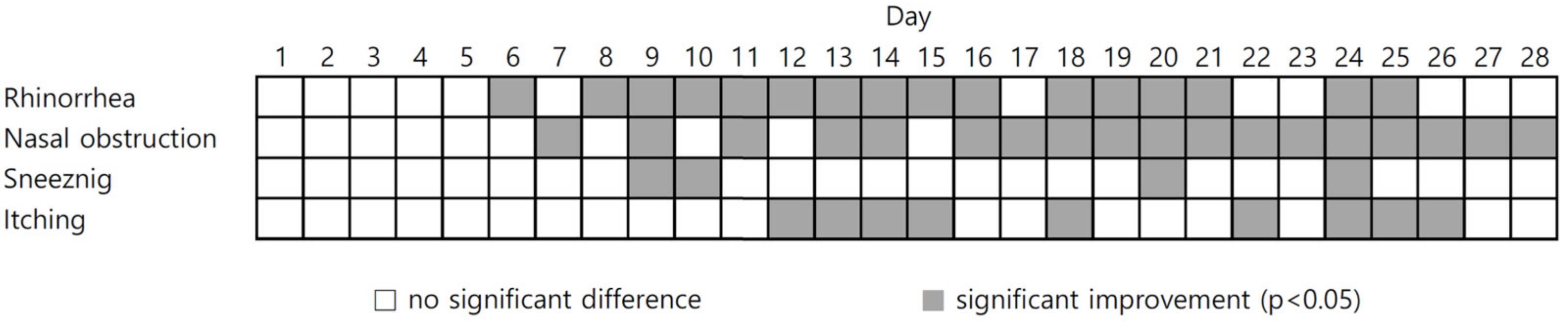 Medicina 59 00226 g003 550