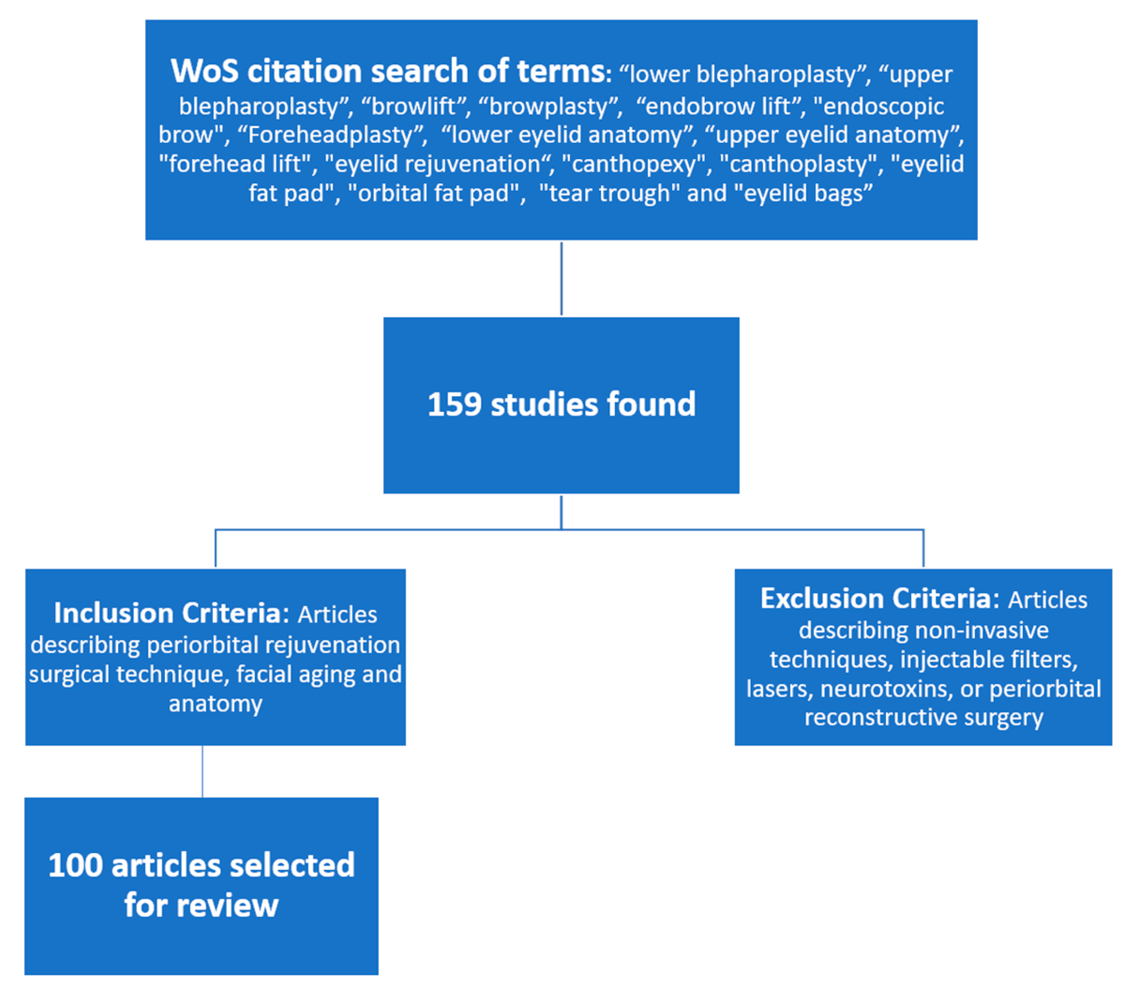 Medicina 59 00230 g001 Medicina 59 00230 g001