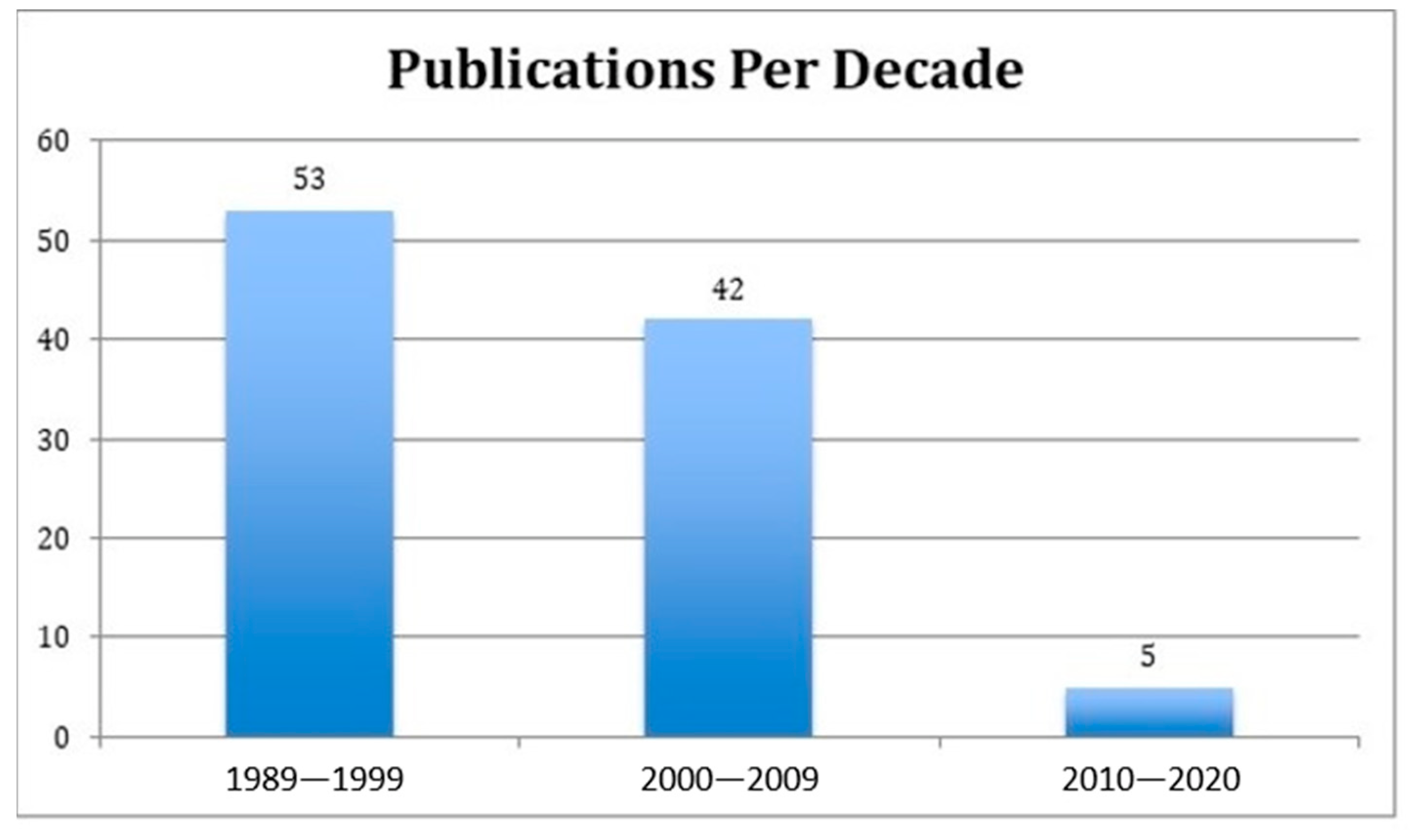 Medicina 59 00230 g002 Medicina 59 00230 g002