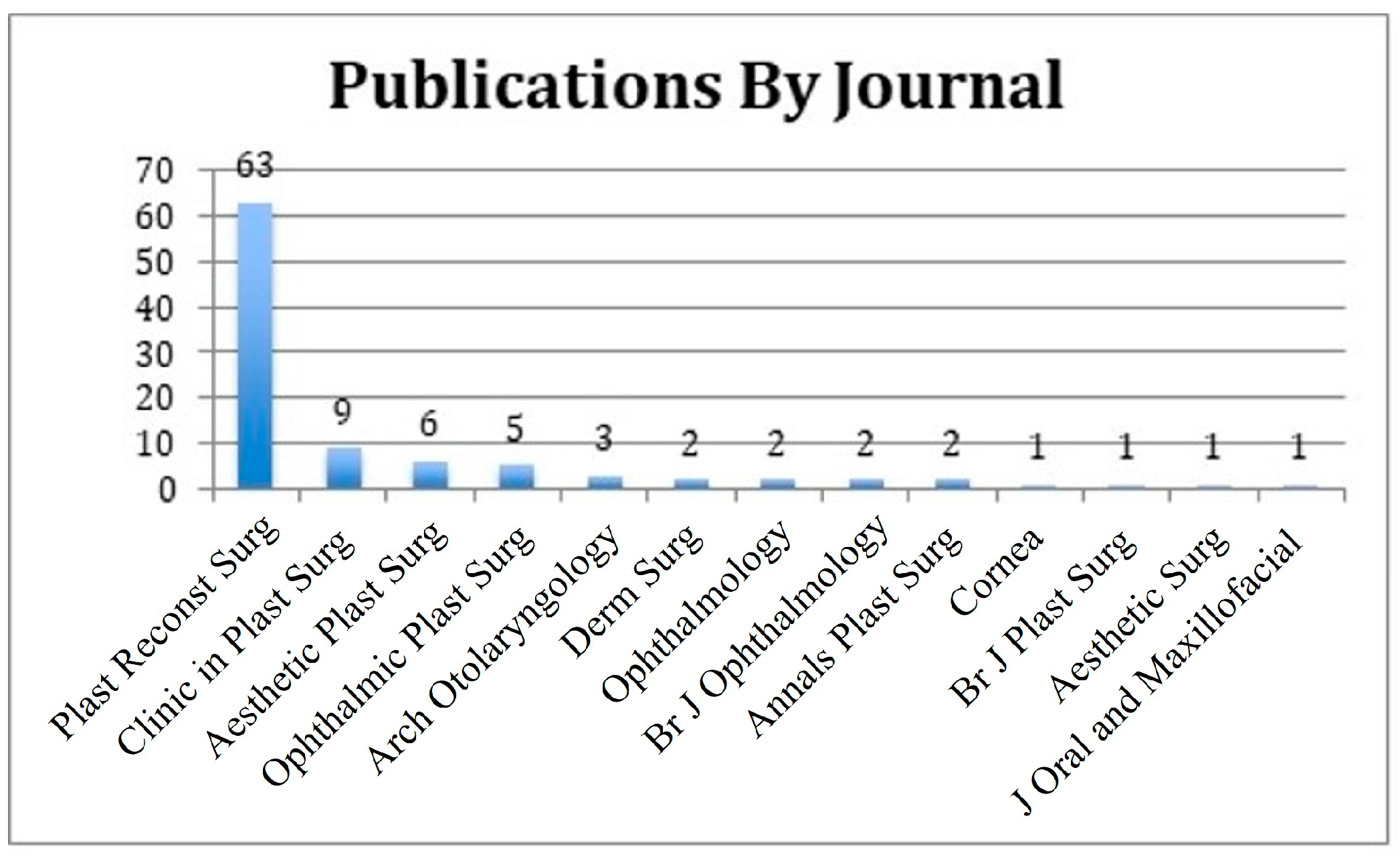Medicina 59 00230 g003 Medicina 59 00230 g003
