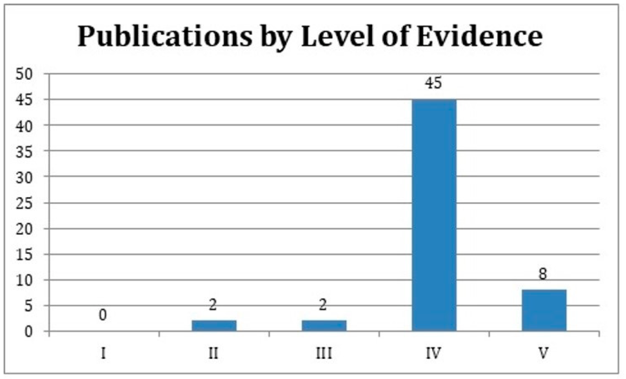 Medicina 59 00230 g006 Medicina 59 00230 g006