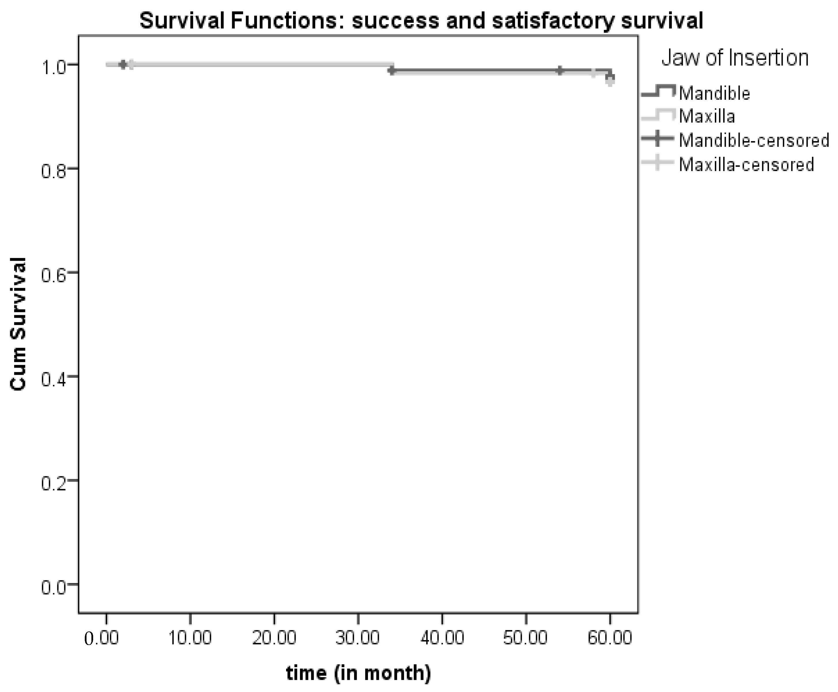 Medicina 59 00237 g004