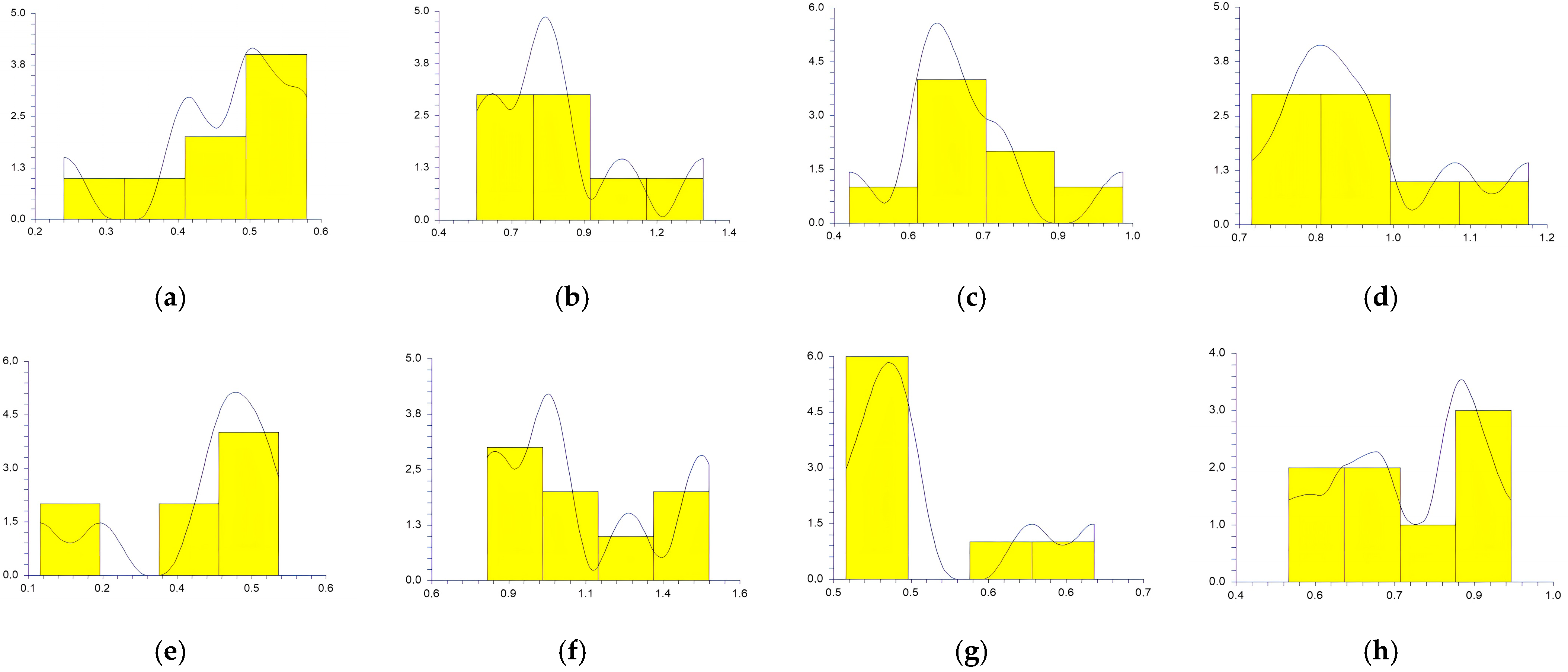 Medicina 59 00244 g006