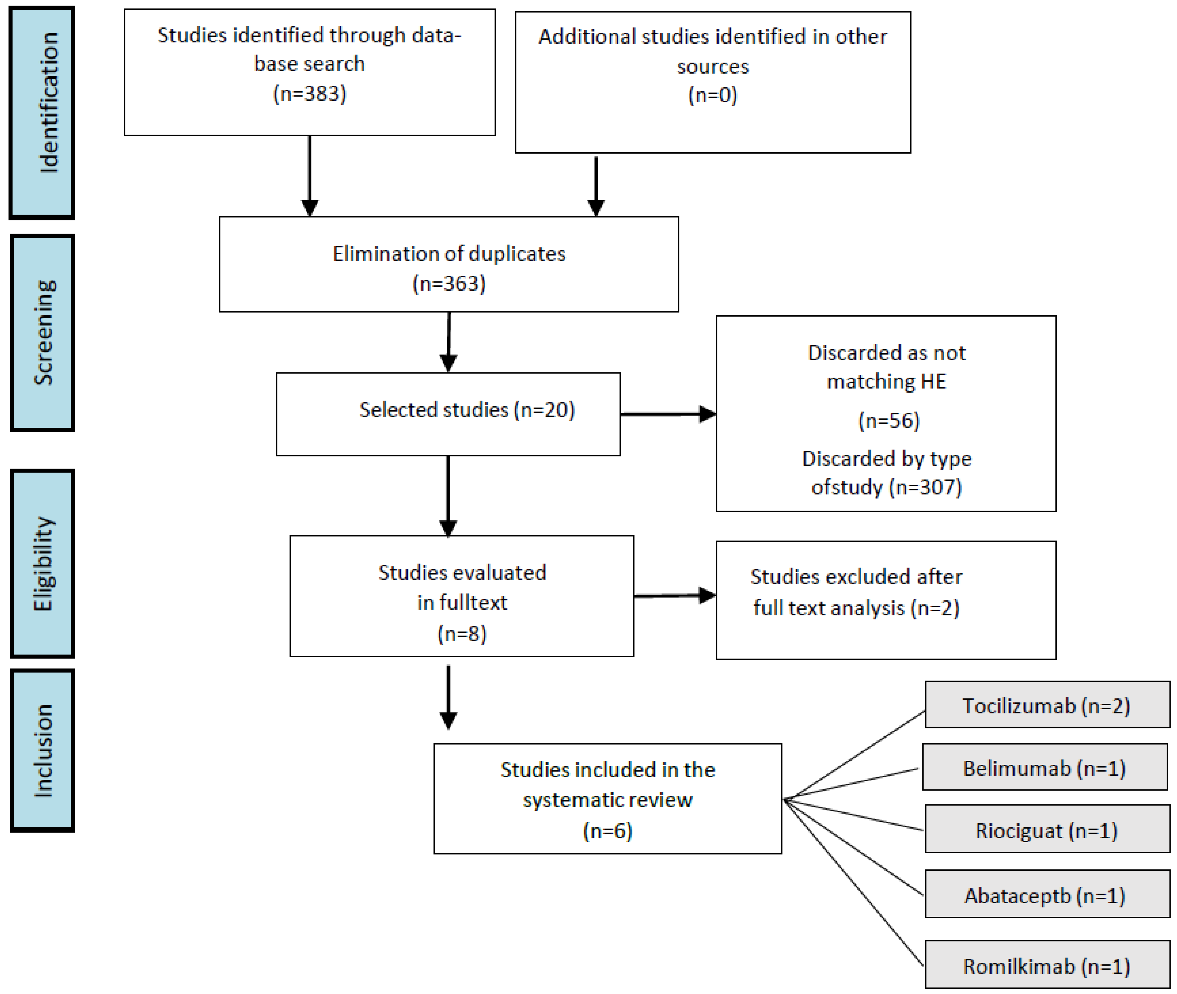 Medicina 59 00247 g001