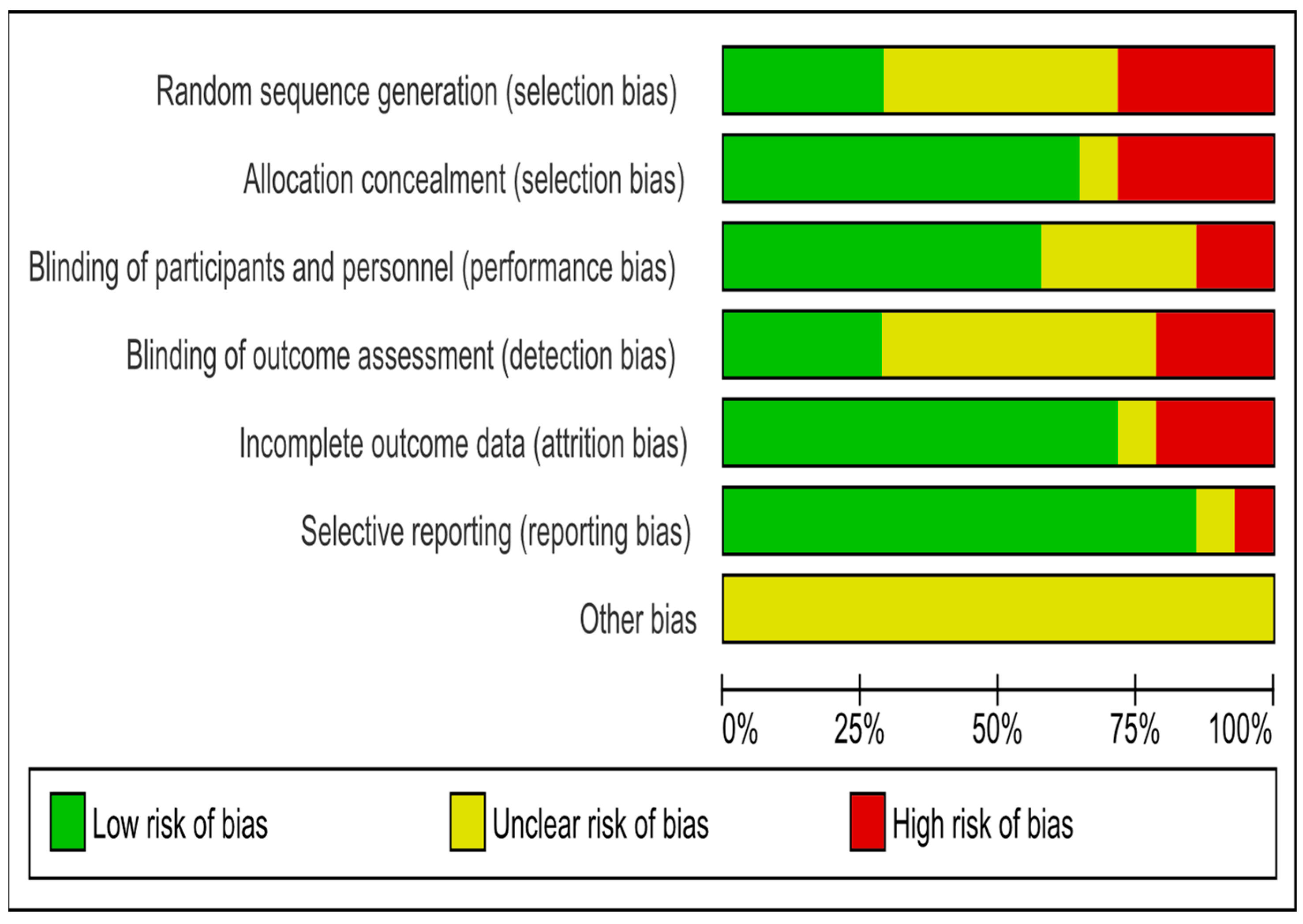 Medicina 59 00248 g002