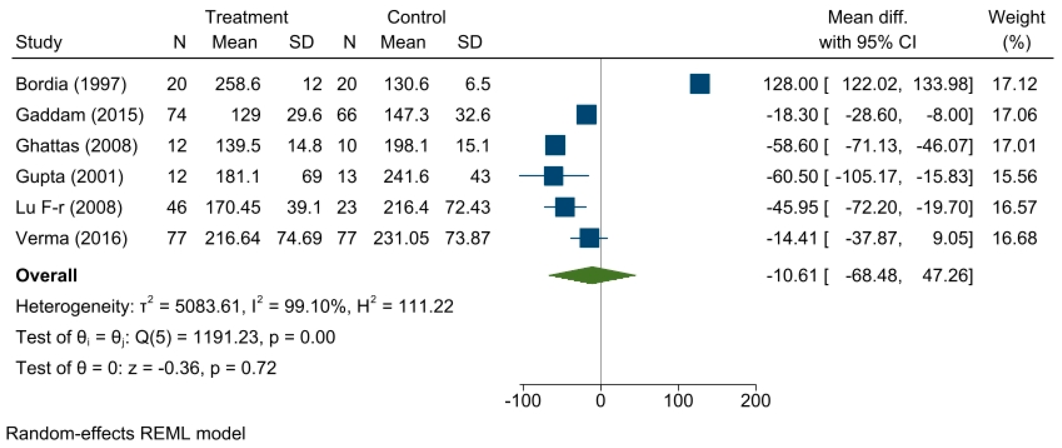 Medicina 59 00248 g004