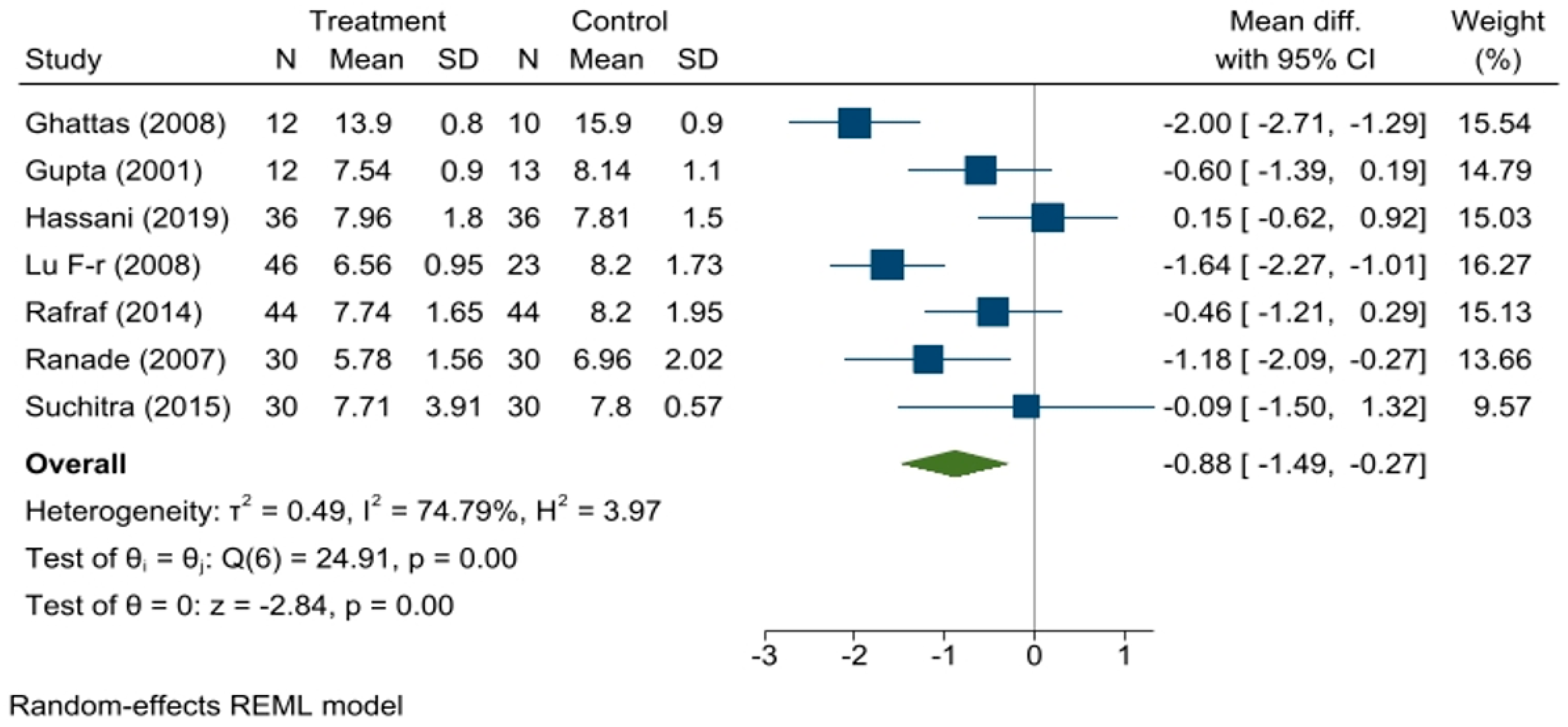 Medicina 59 00248 g005