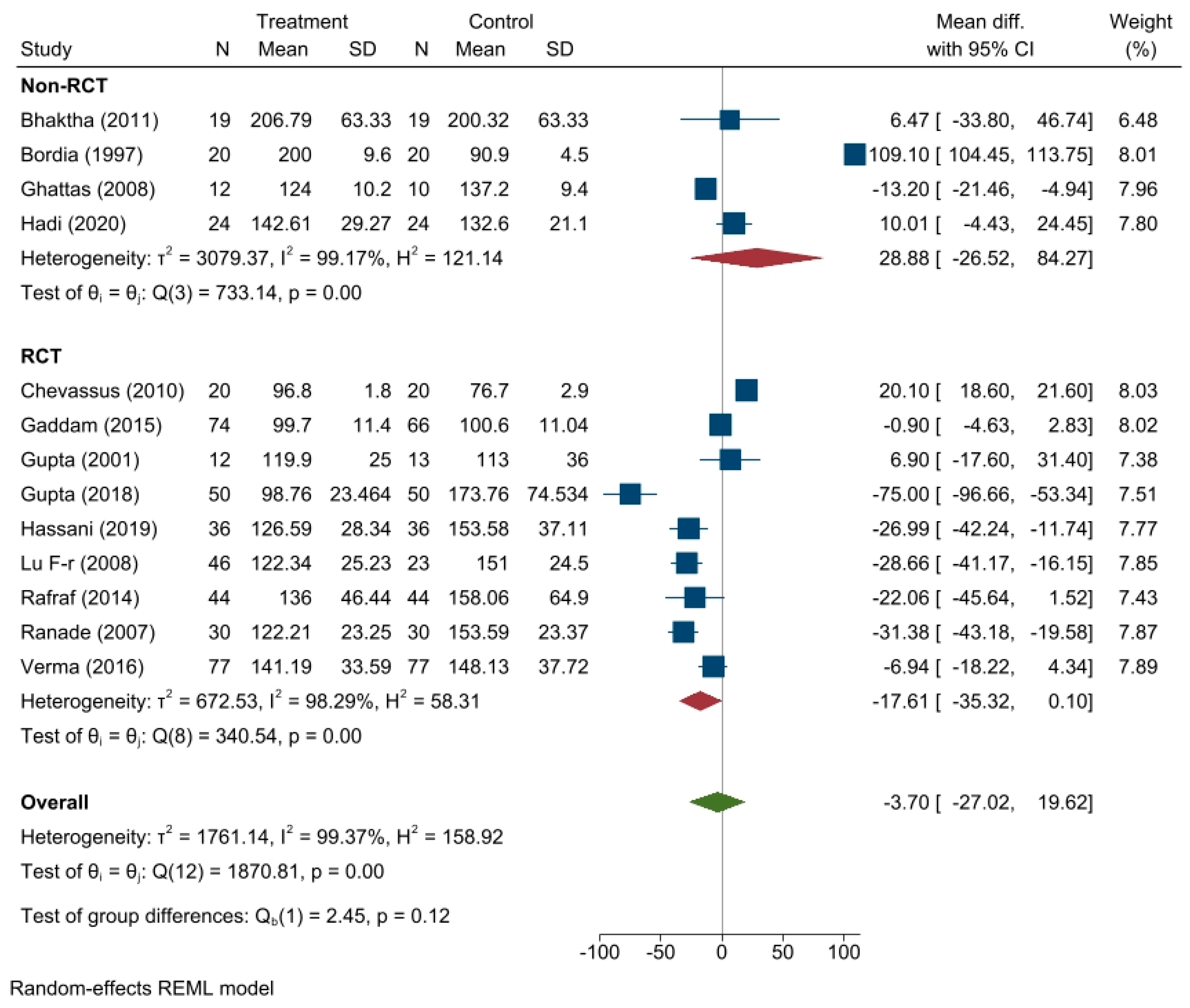 Medicina 59 00248 g0a1