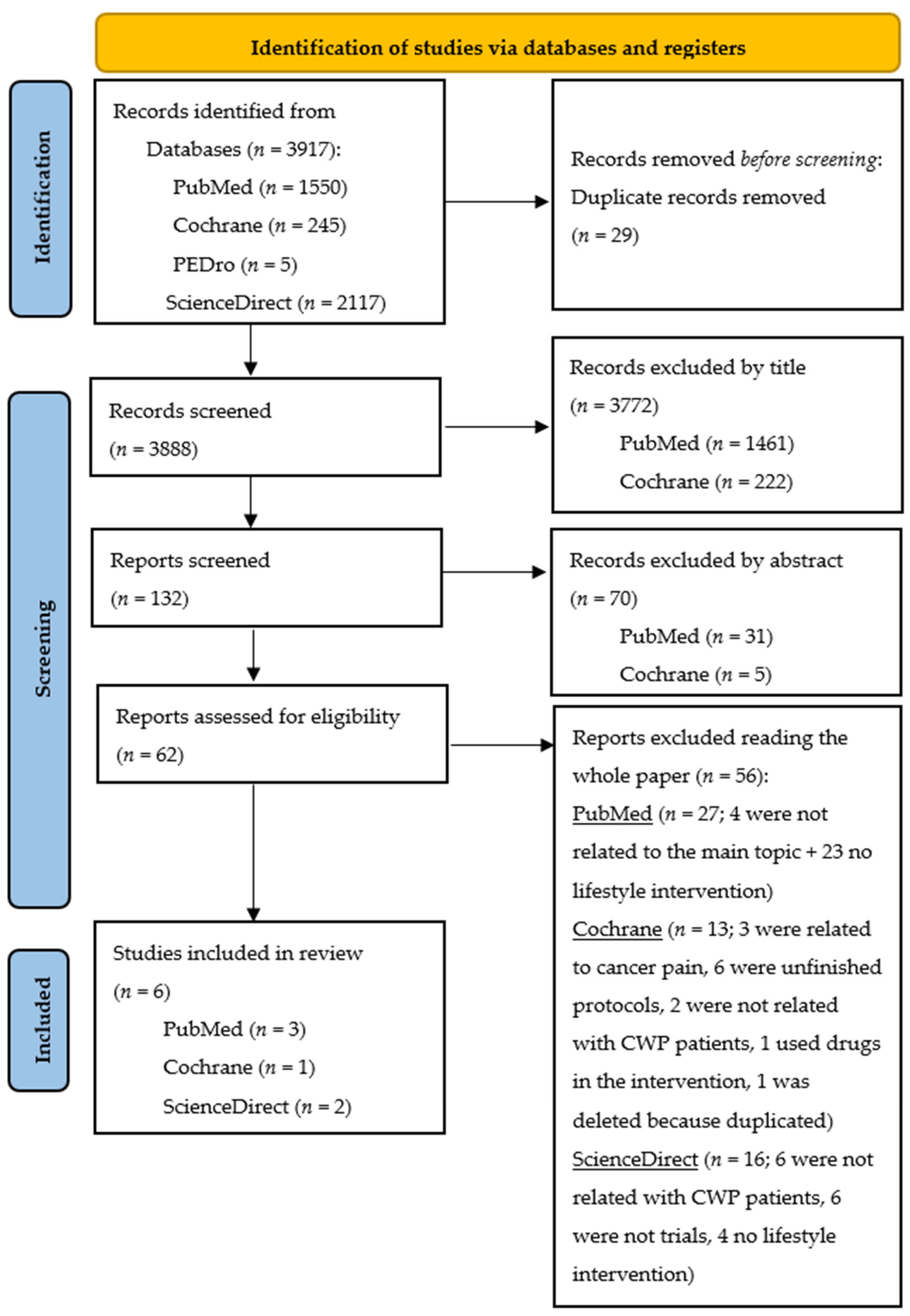 Medicina 59 00256 g001