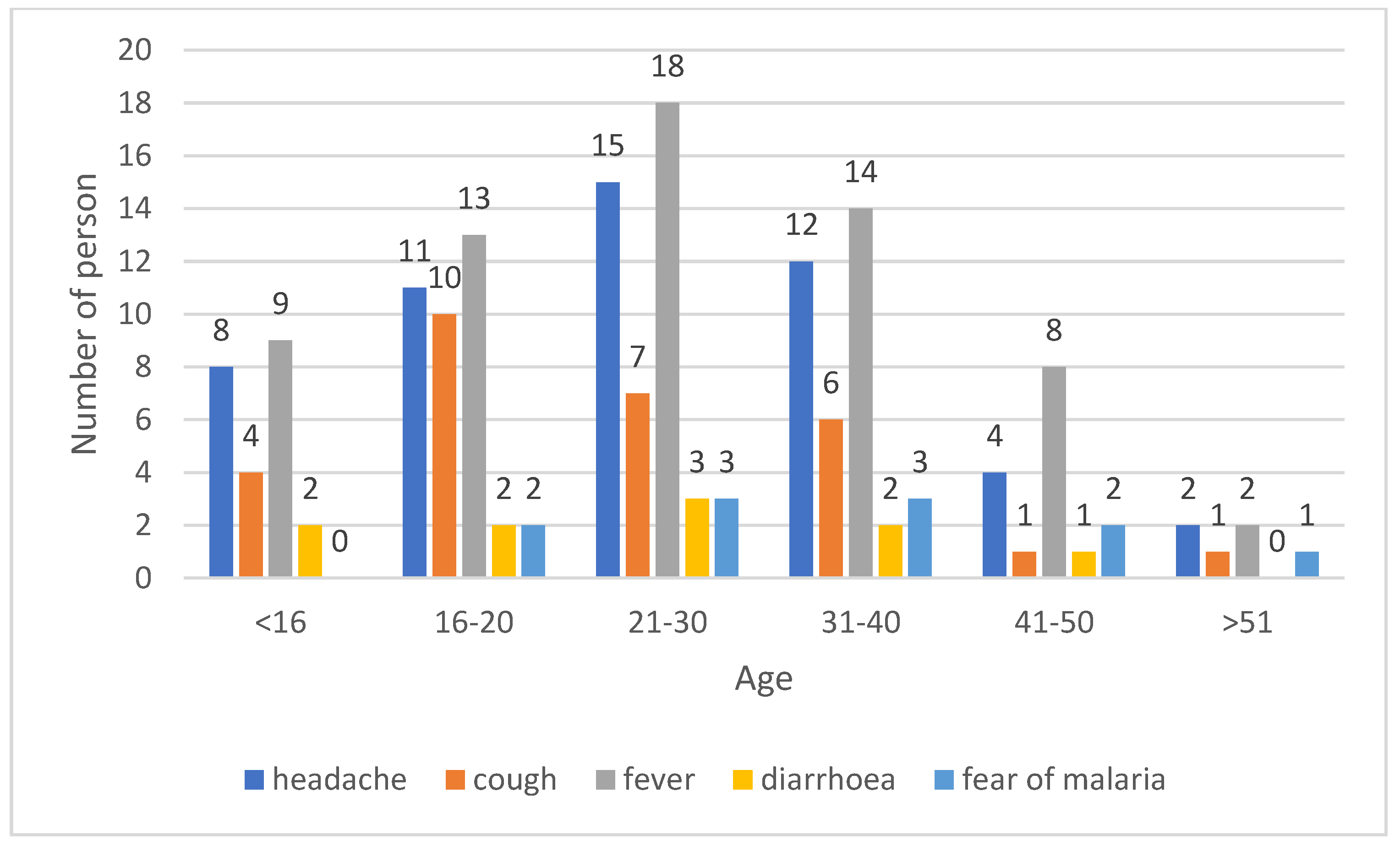Medicina 59 00257 g005