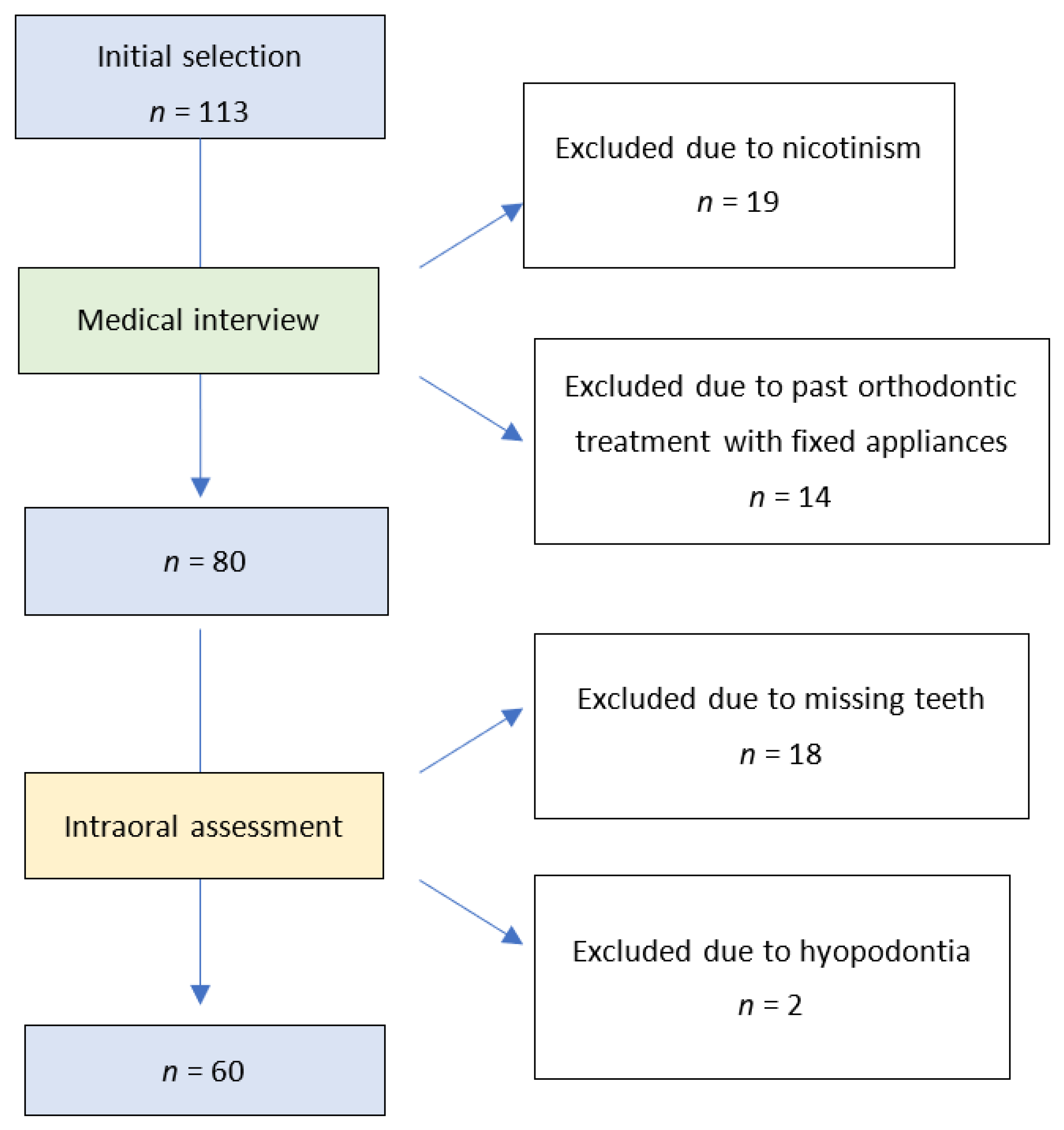 Medicina 59 00258 g001 Medicina 59 00258 g001