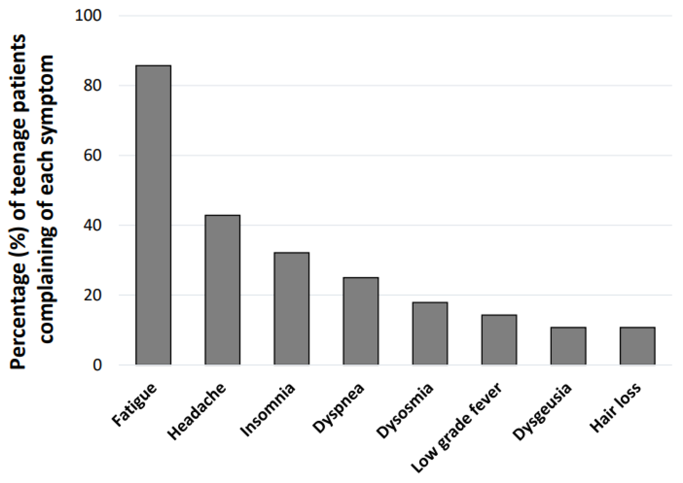 Medicina Free FullText Trends in Long COVID Symptoms in Japanese