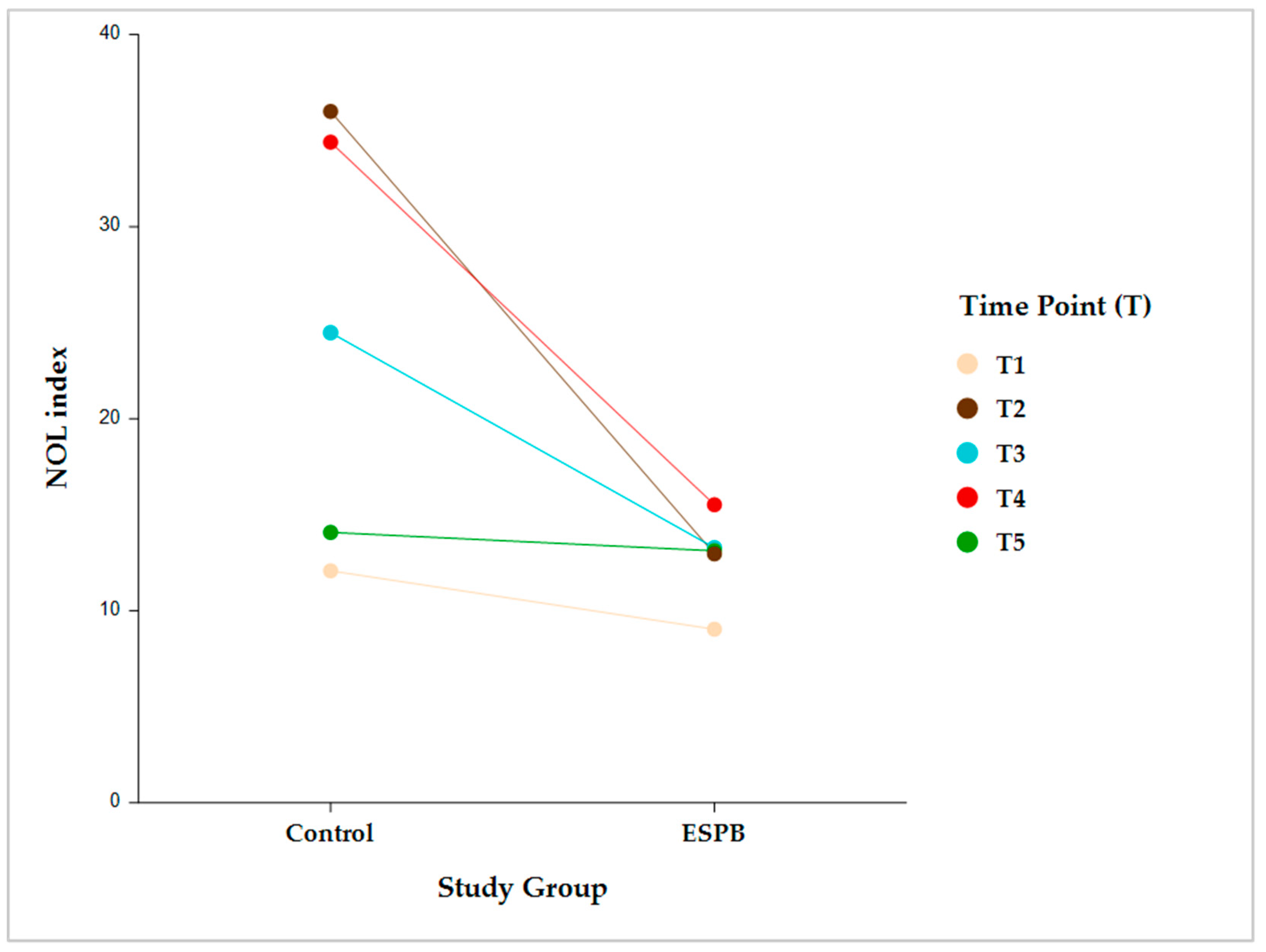 Medicina 59 00265 g003