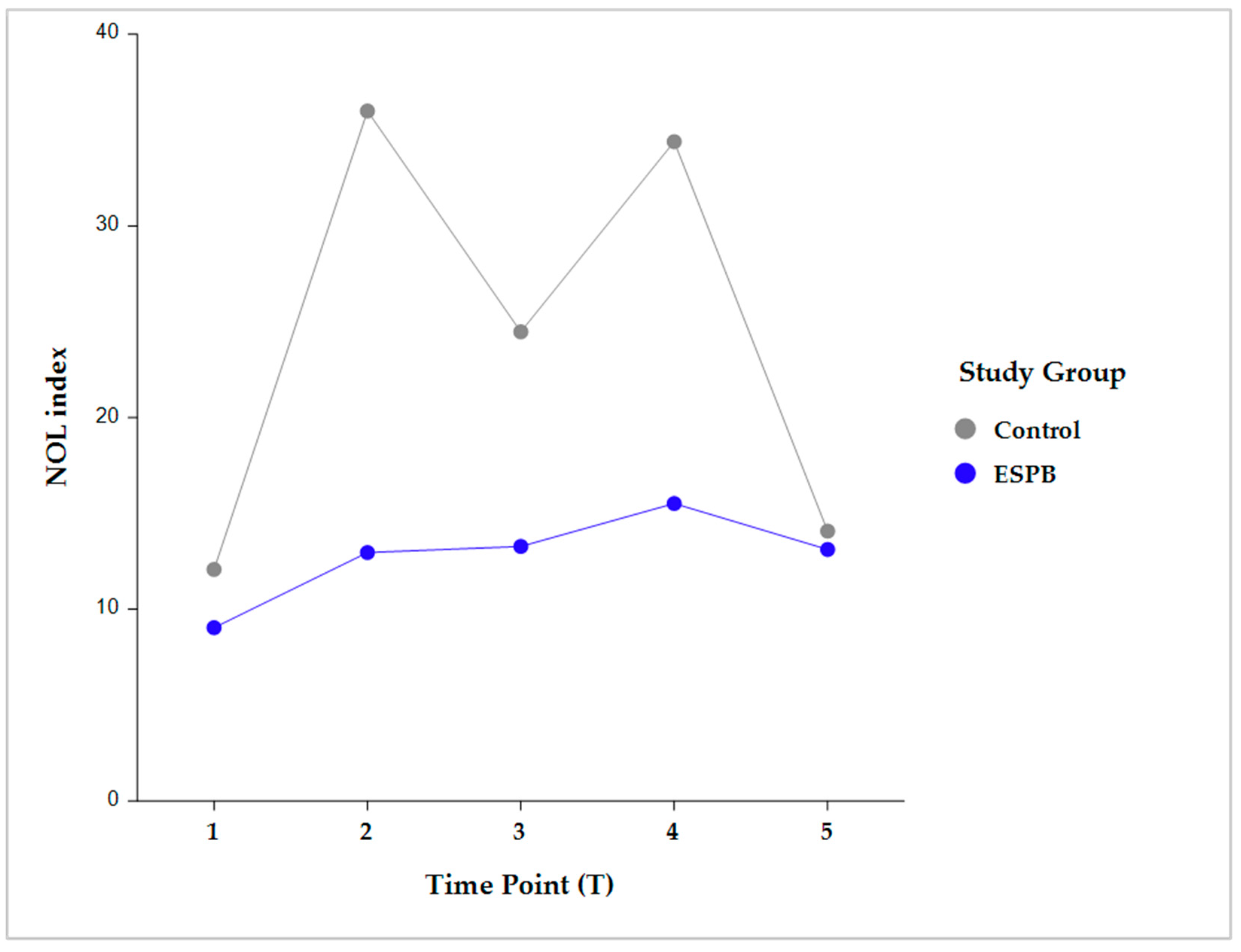 Medicina 59 00265 g004