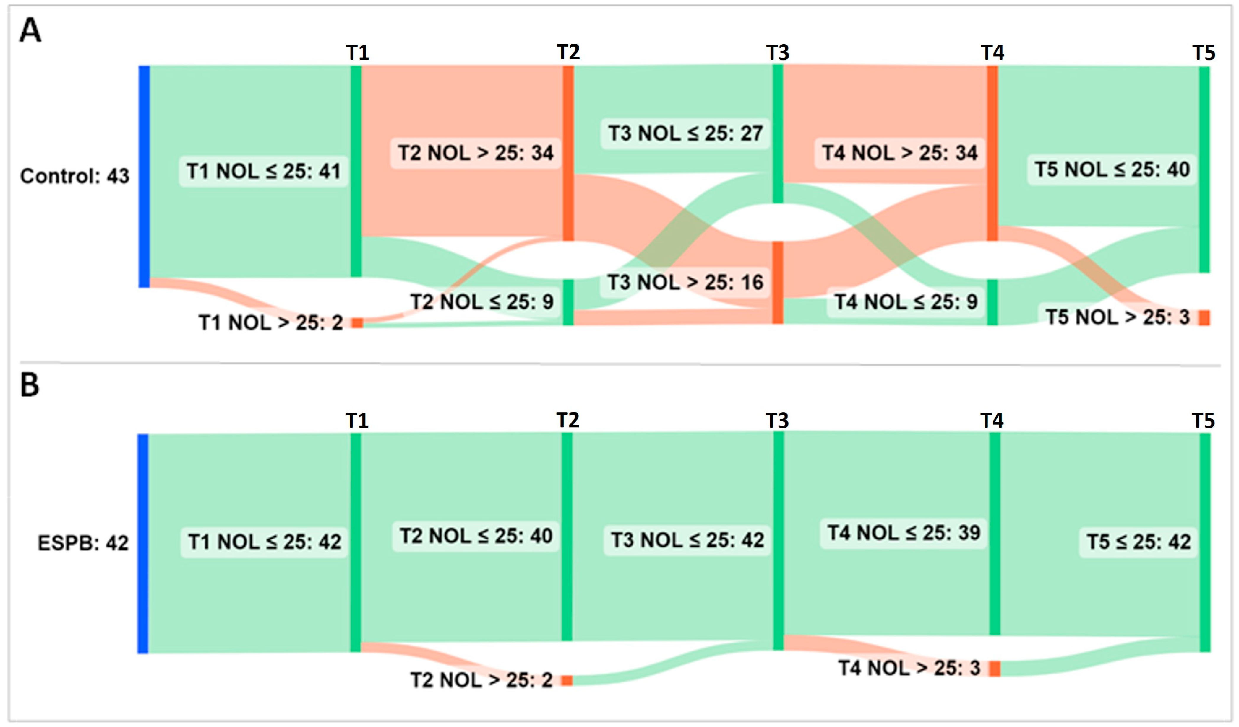 Medicina 59 00265 g005