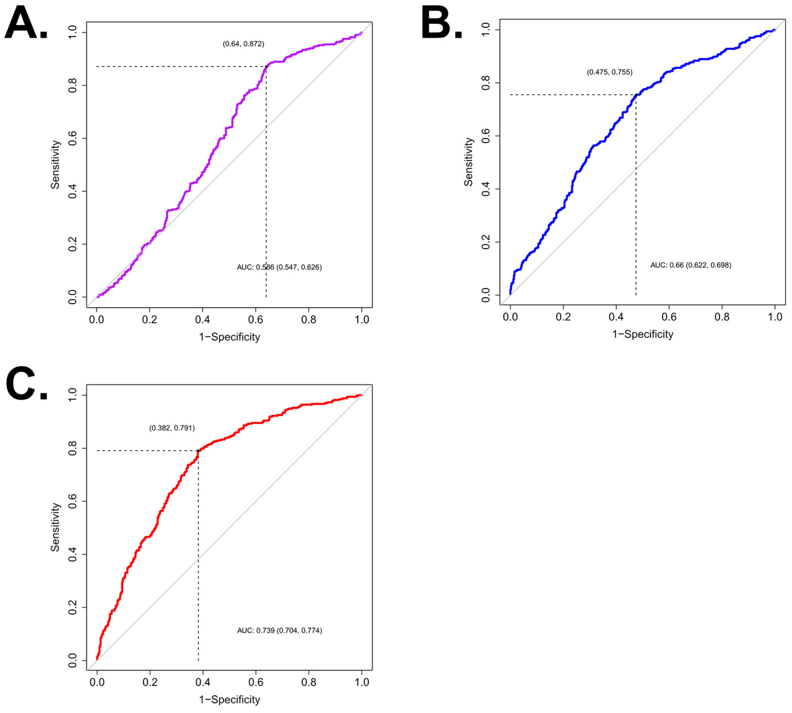 Medicina 59 00267 g002 Medicina 59 00267 g002