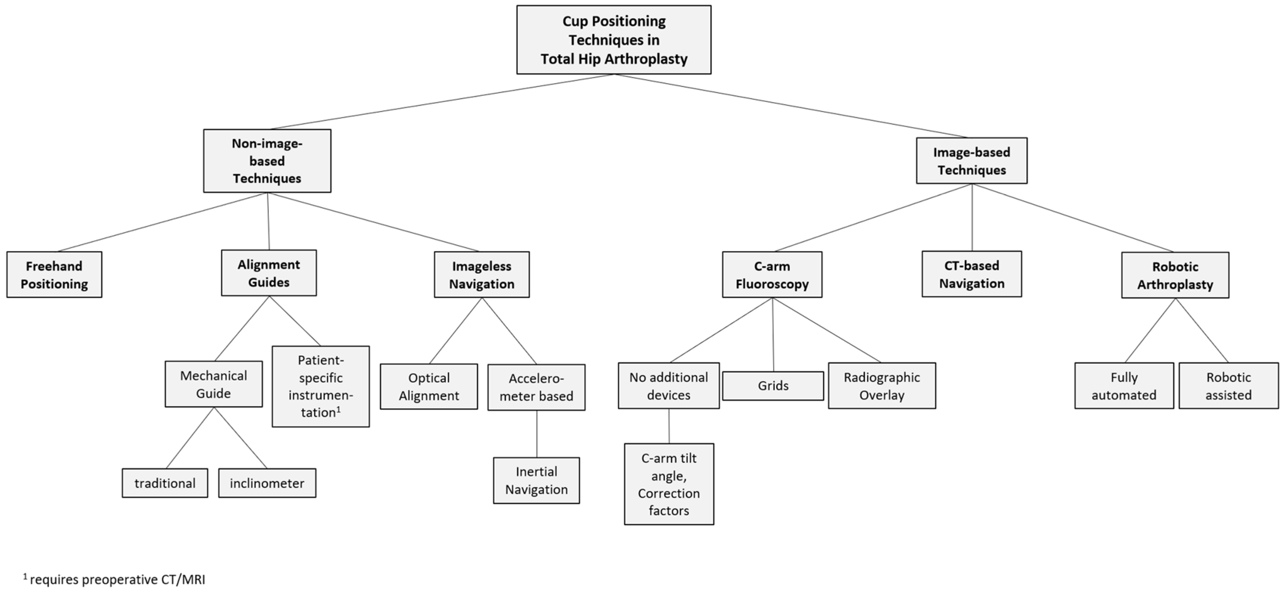 Medicina 59 00271 g001