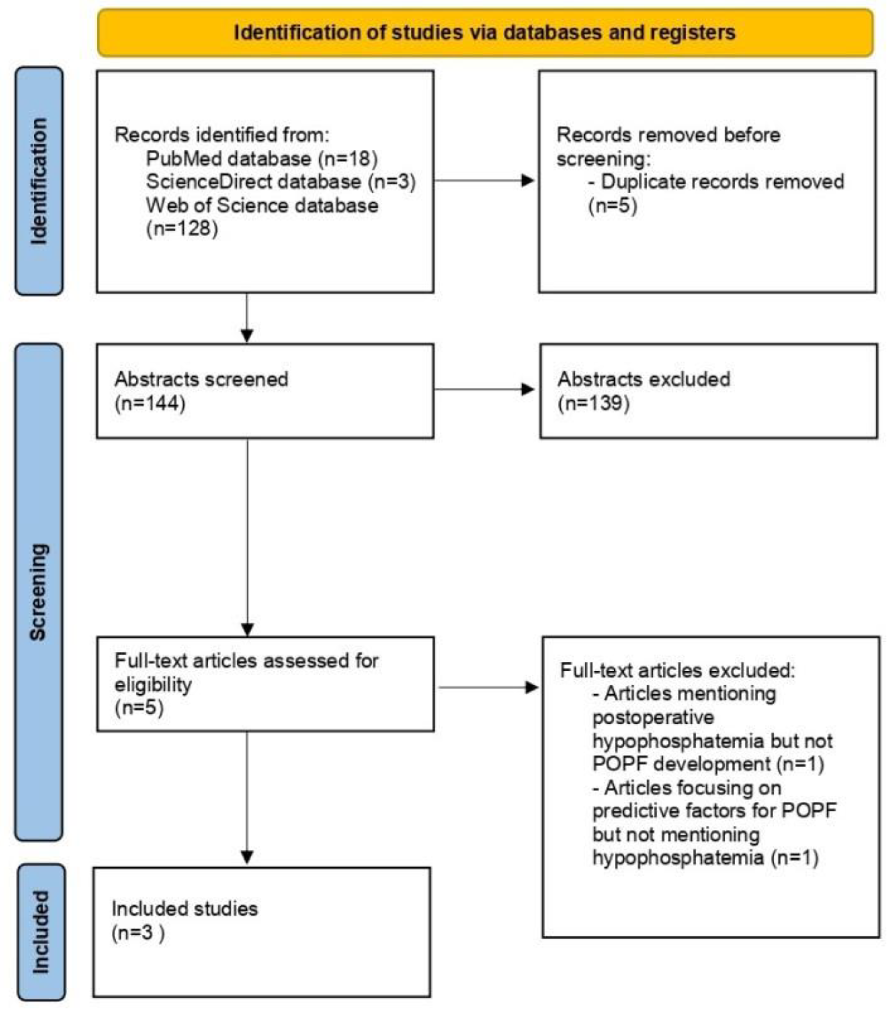 Medicina 59 00274 g001