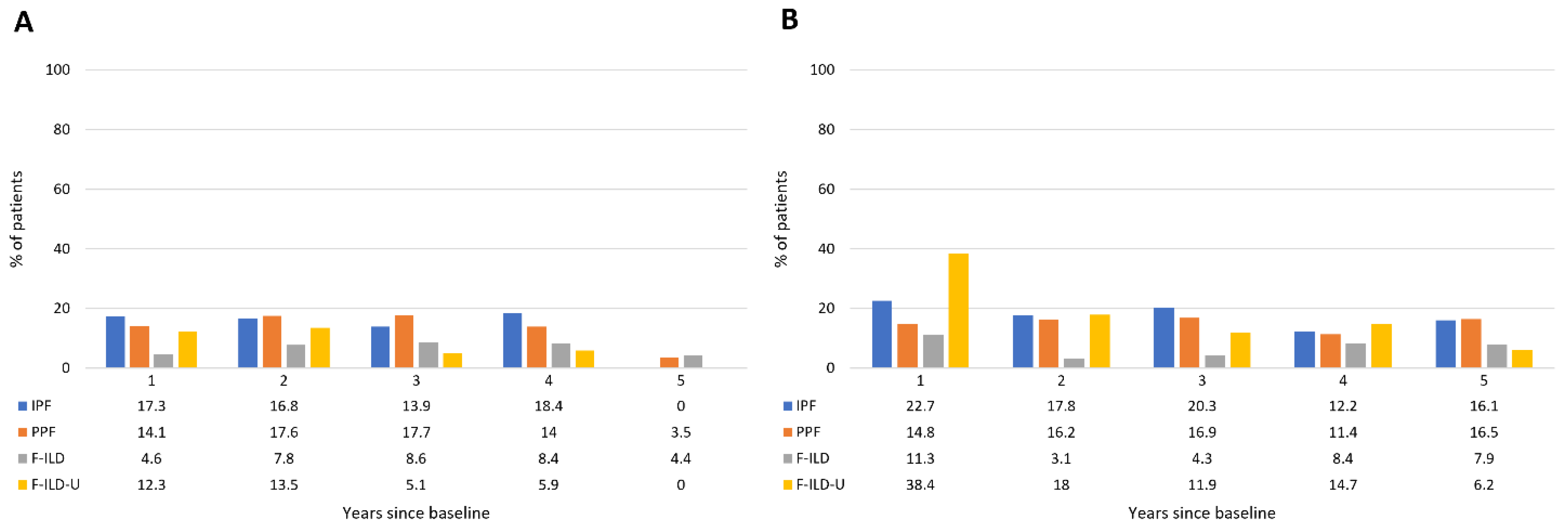 Medicina 59 00281 g005