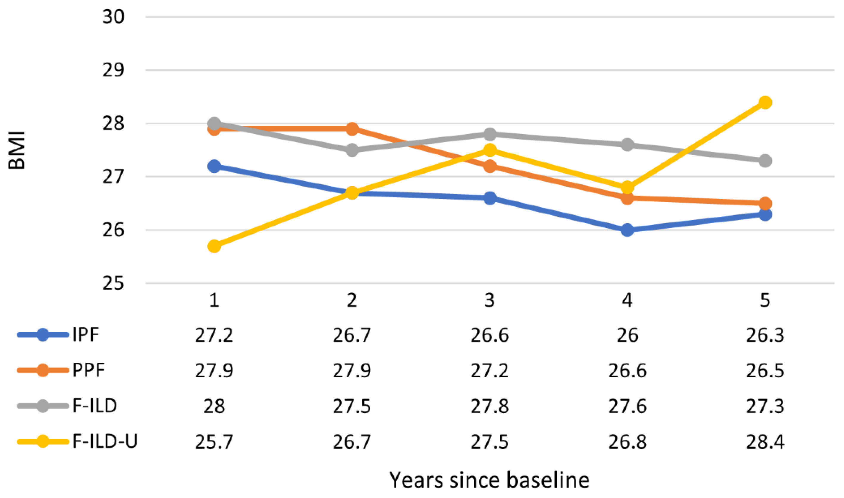 Medicina 59 00281 g006