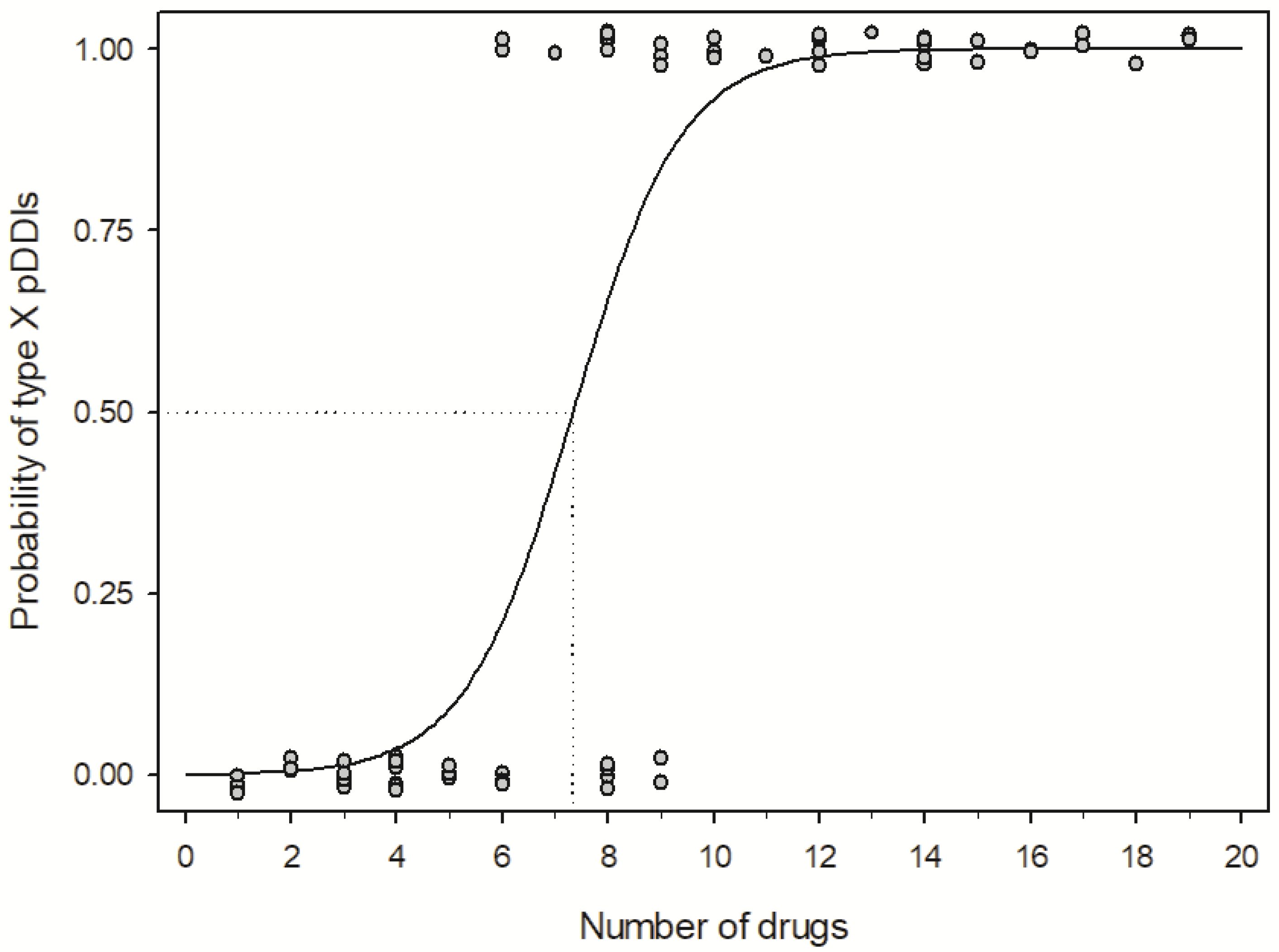 Medicina 59 00284 g002