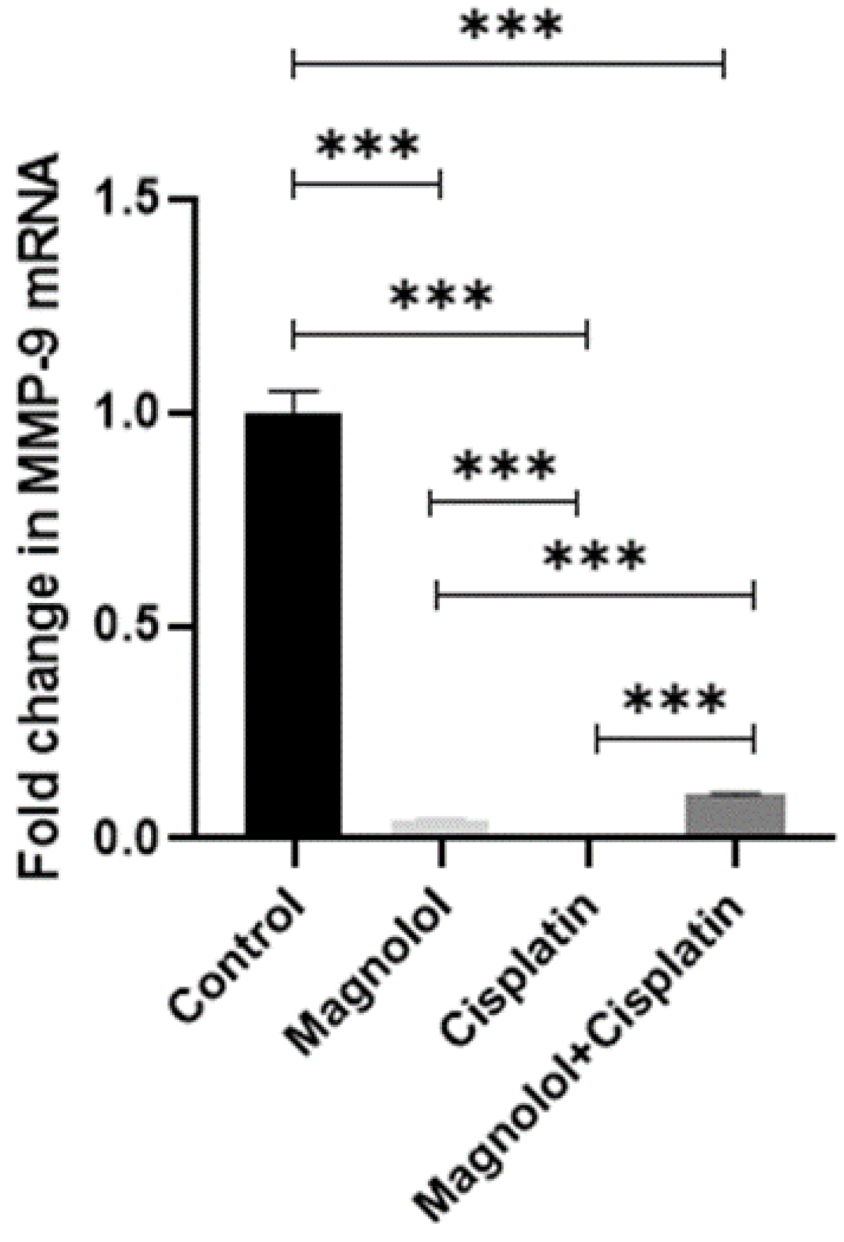 Medicina 59 00286 g006
