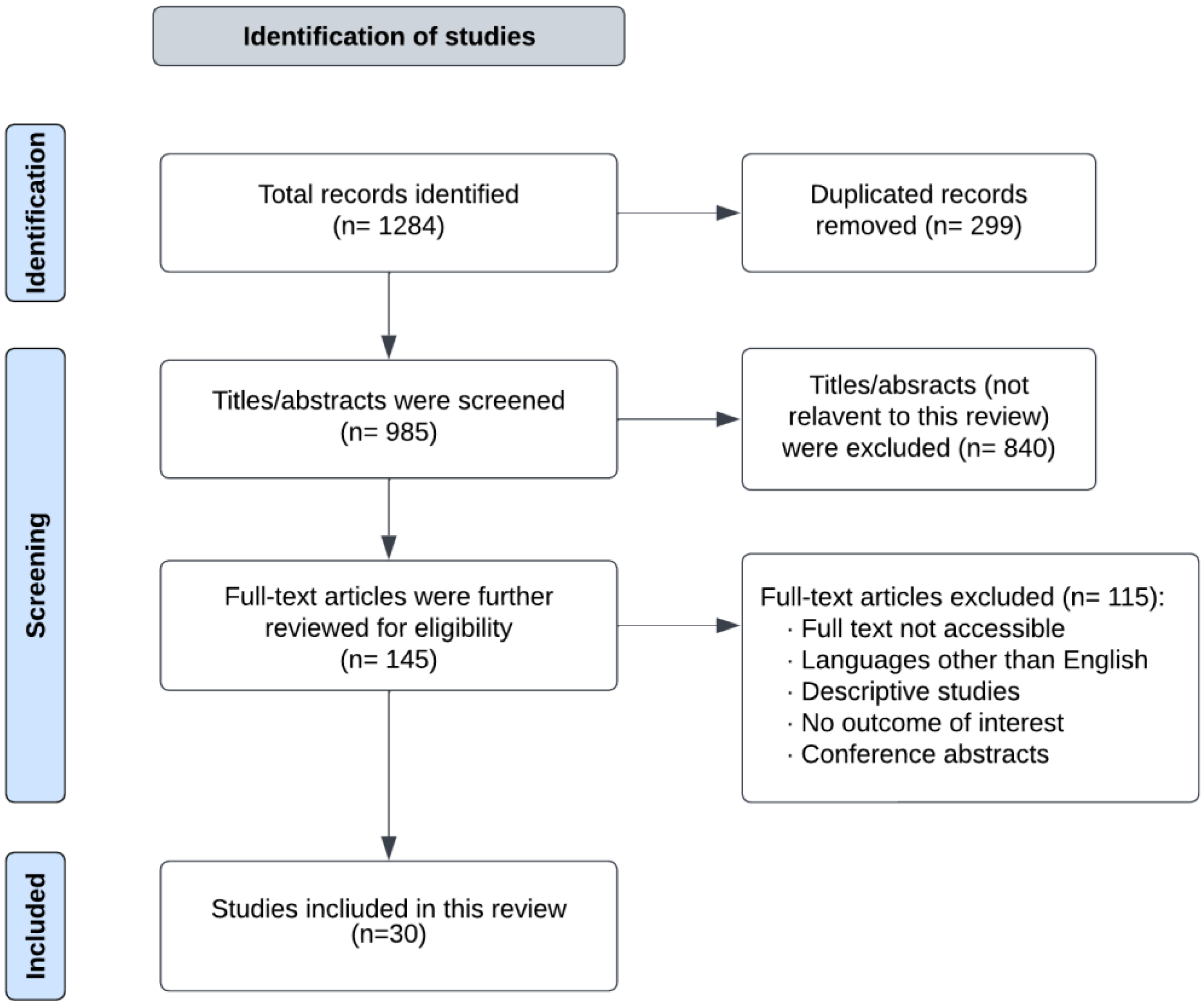 Medicina 59 00287 g001 550
