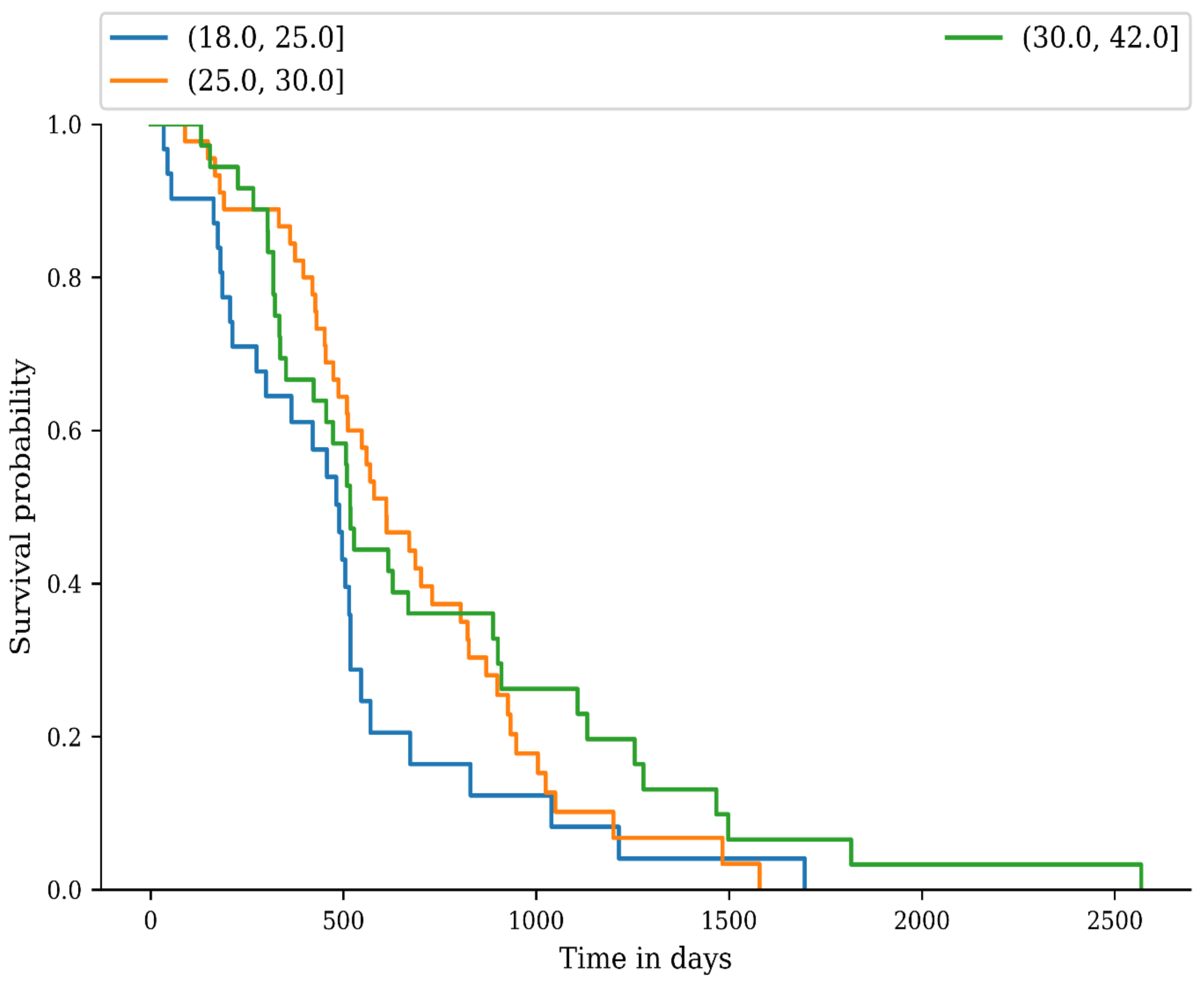 Medicina 59 00289 g003