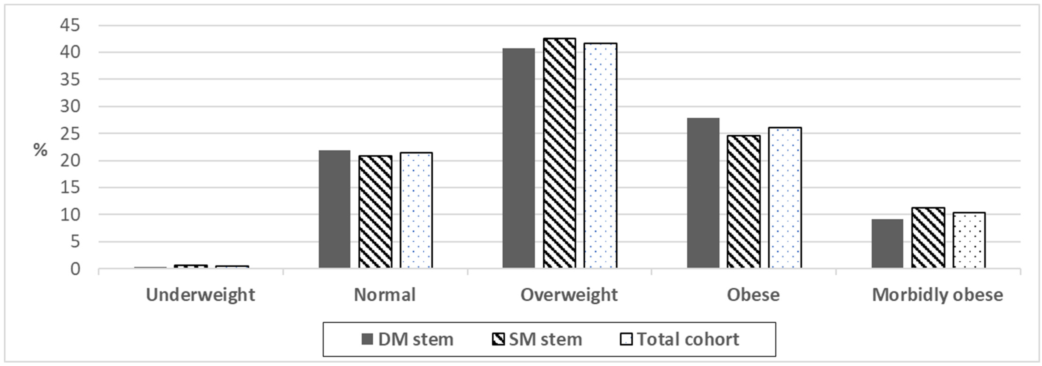 Medicina 59 00290 g001 Medicina 59 00290 g001
