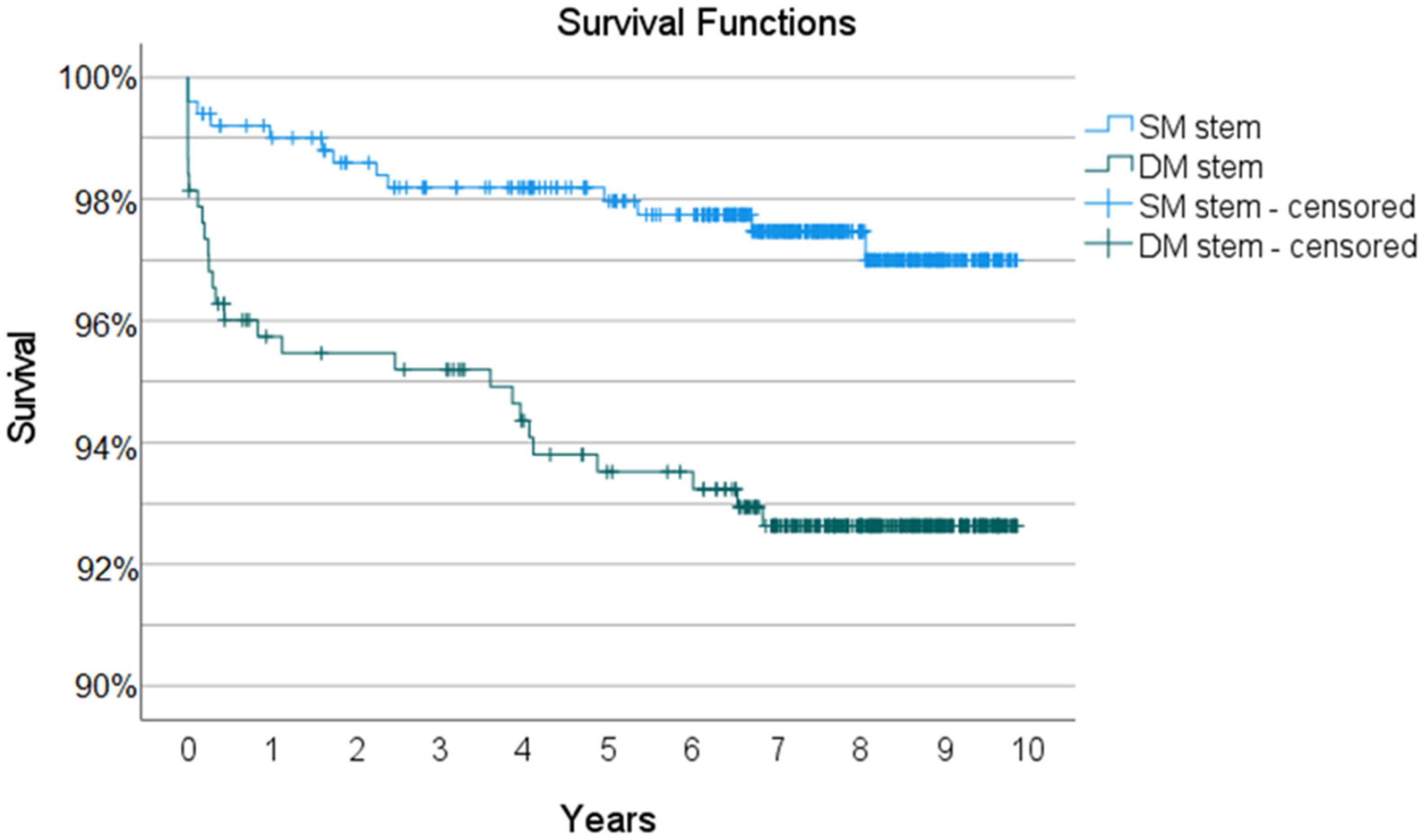 Medicina 59 00290 g003 Medicina 59 00290 g003