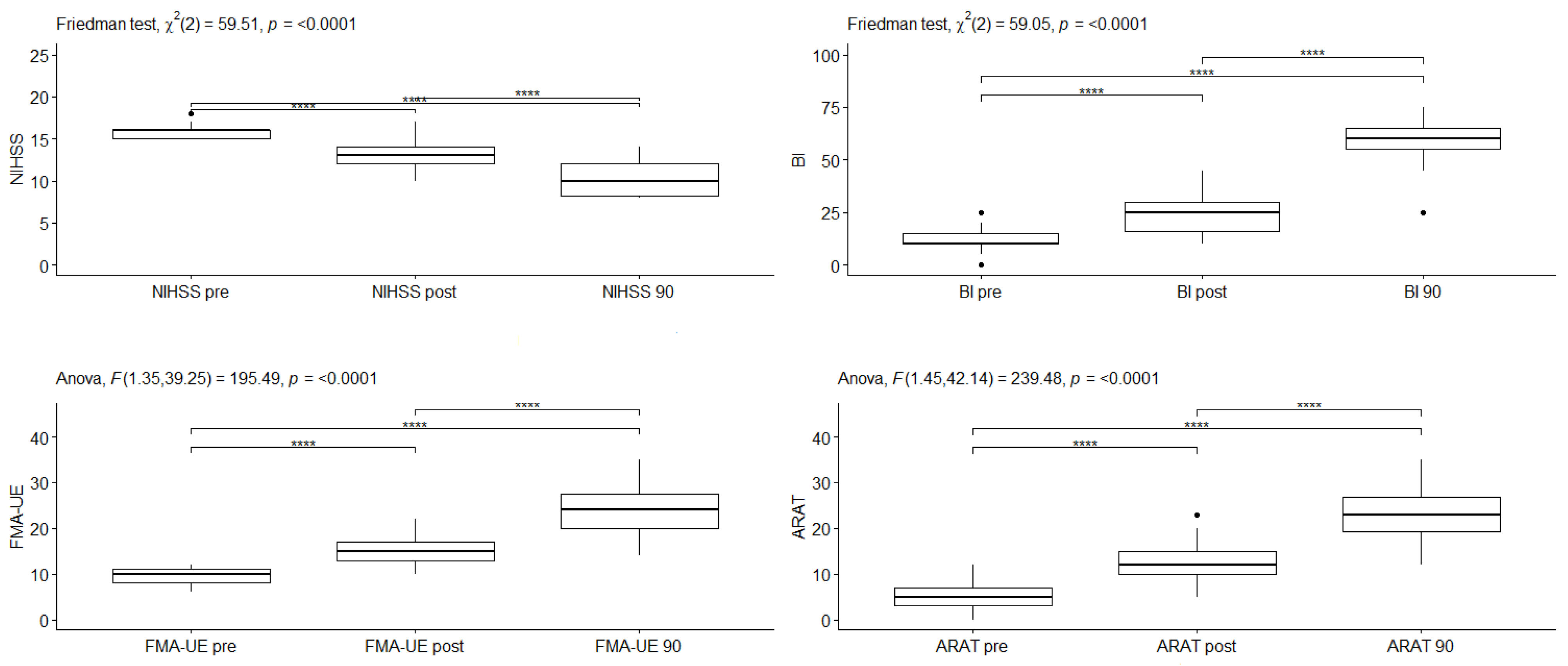 Medicina 59 00291 g003