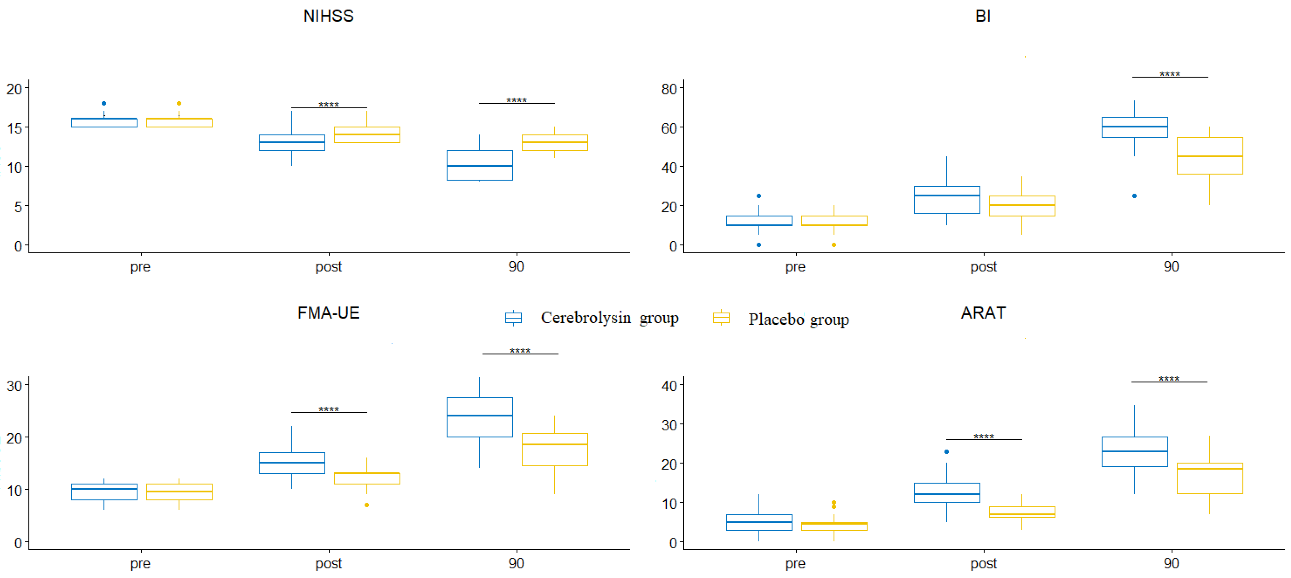 Medicina 59 00291 g005