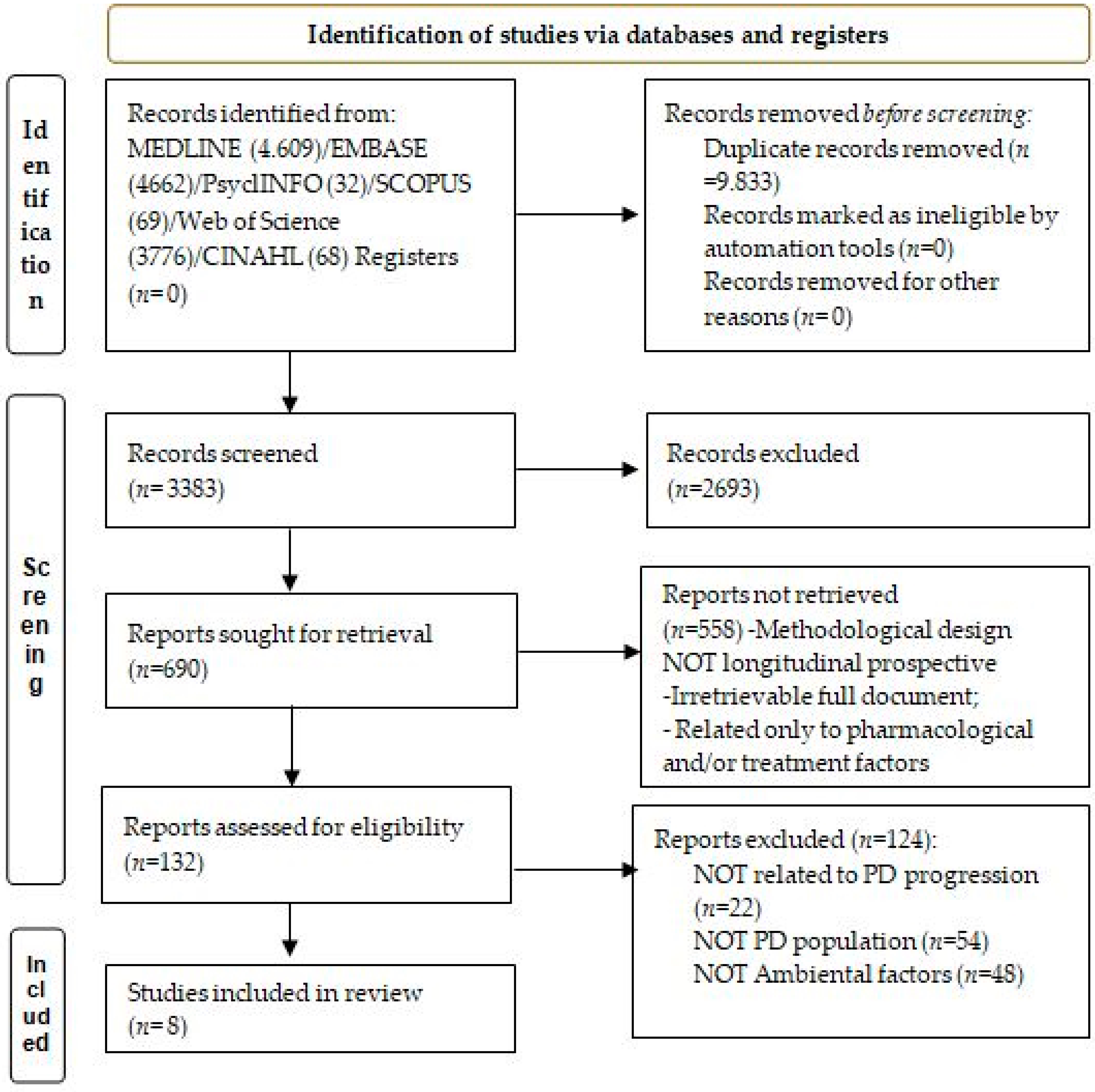 Medicina 59 00294 g001 Medicina 59 00294 g001