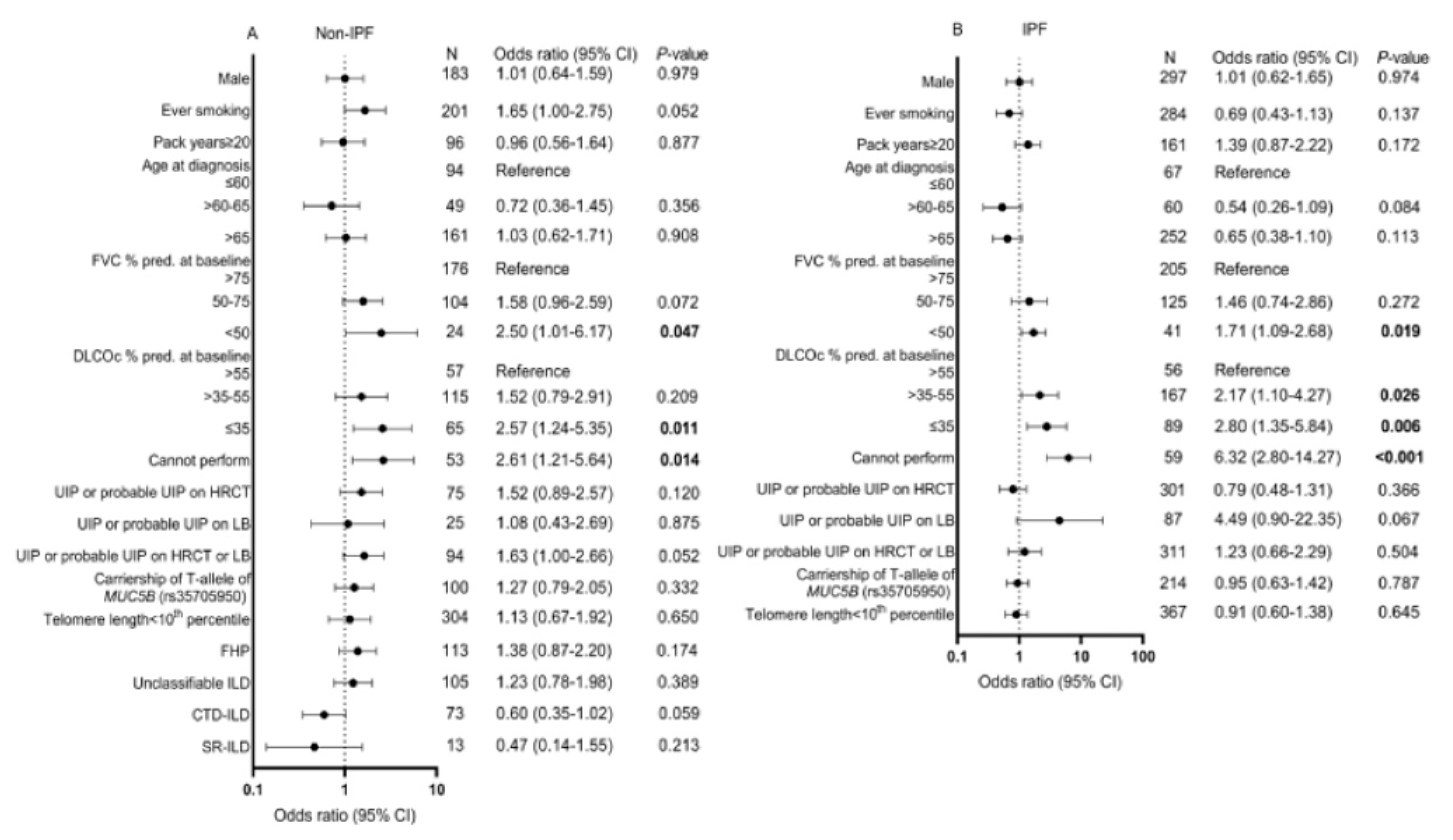 Medicina 59 00296 g004