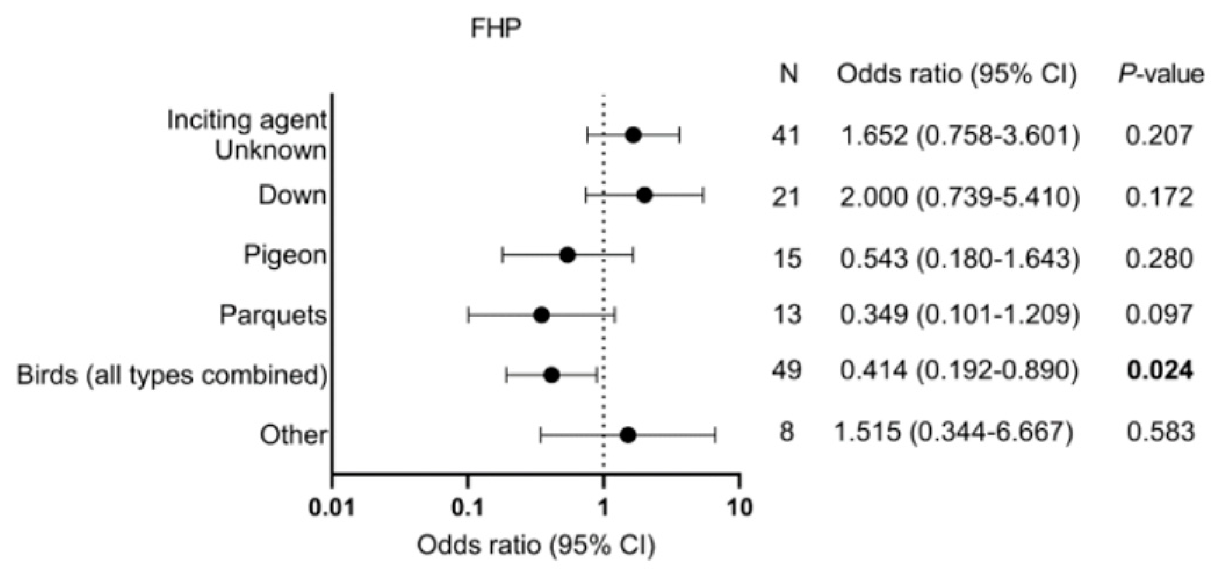 Medicina 59 00296 g005