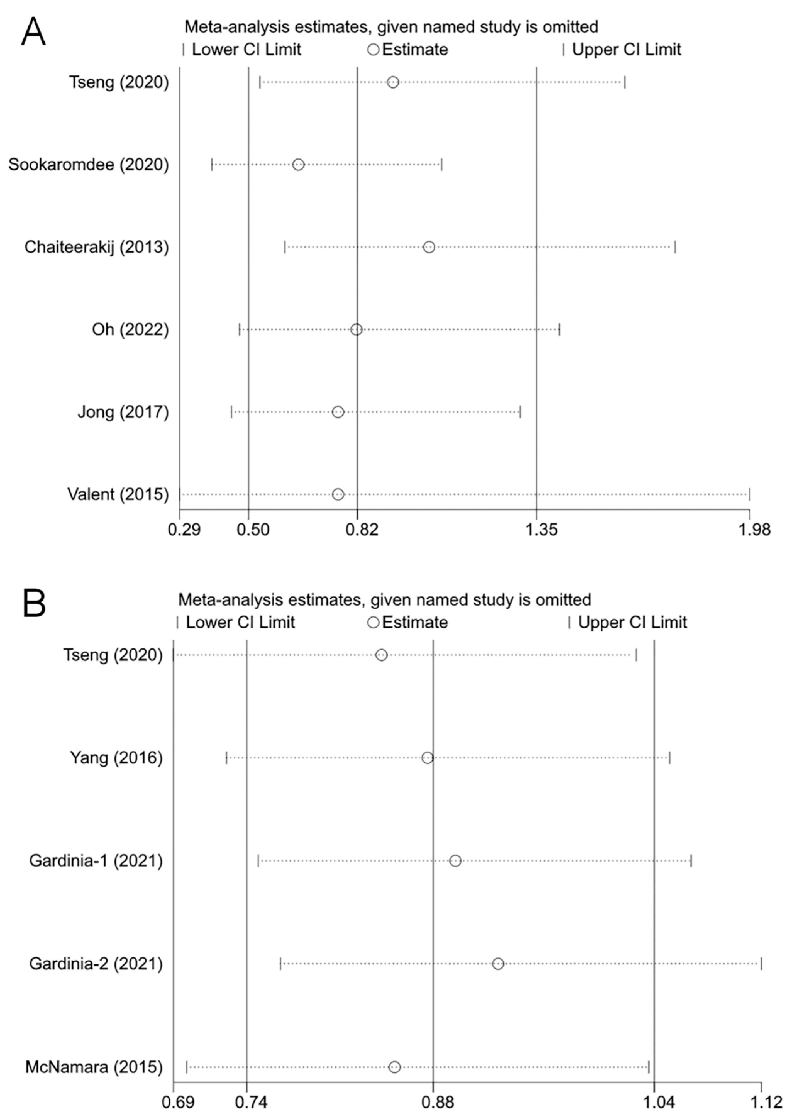 Medicina 59 00298 g004