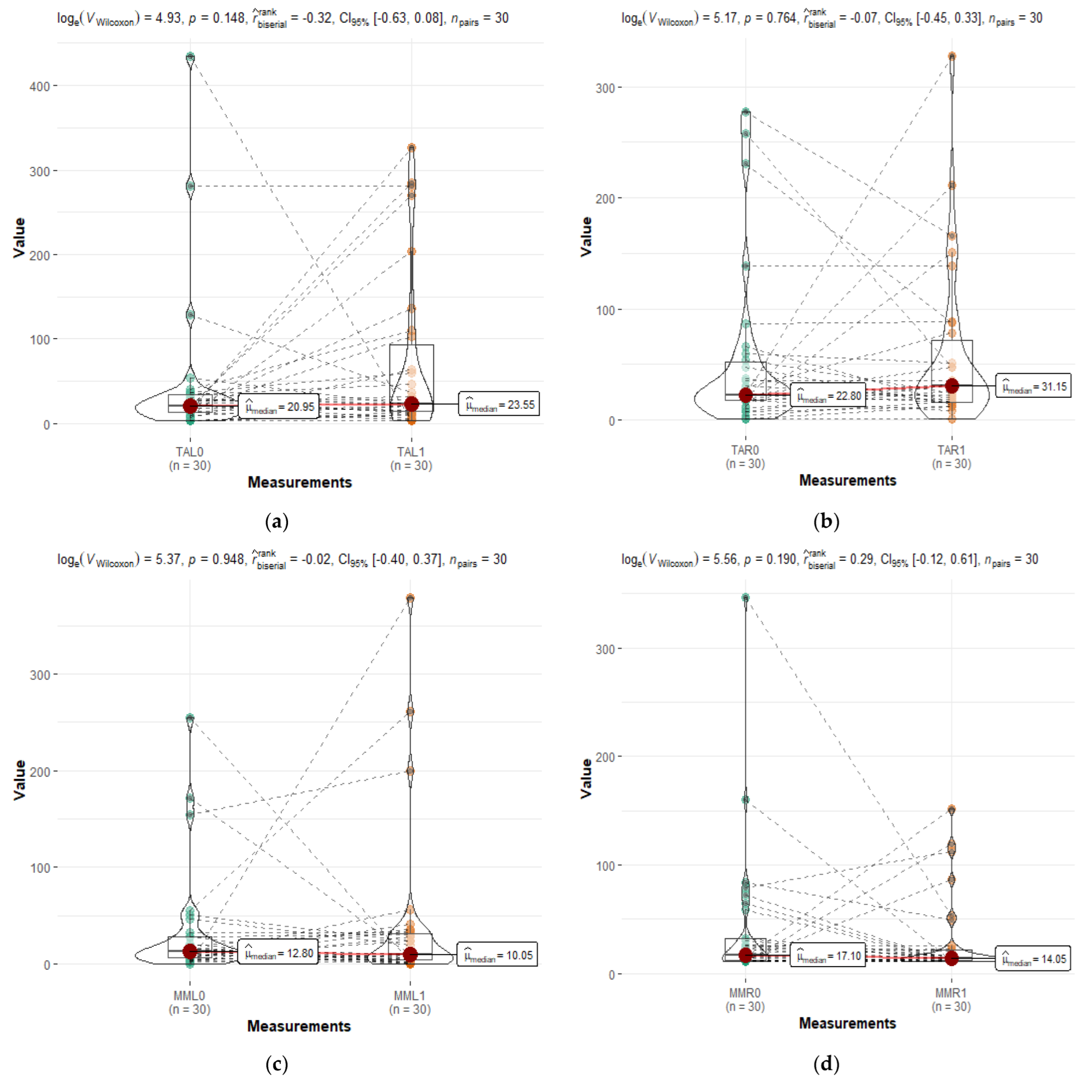 Medicina 59 00299 g004