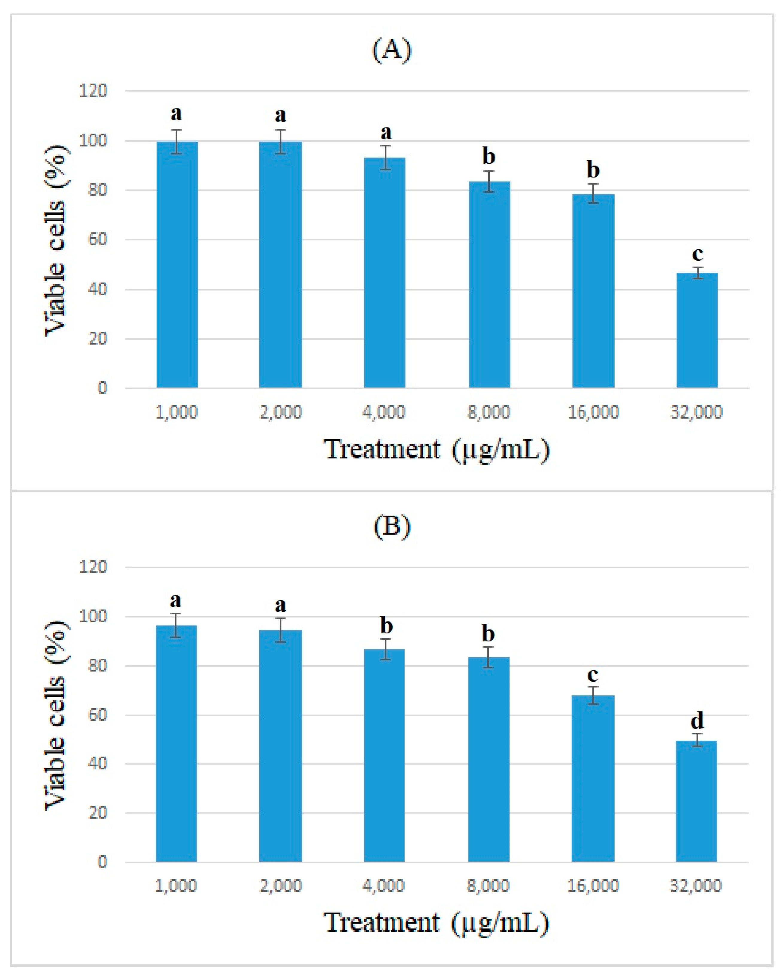 Medicina 59 00301 g002 Medicina 59 00301 g002