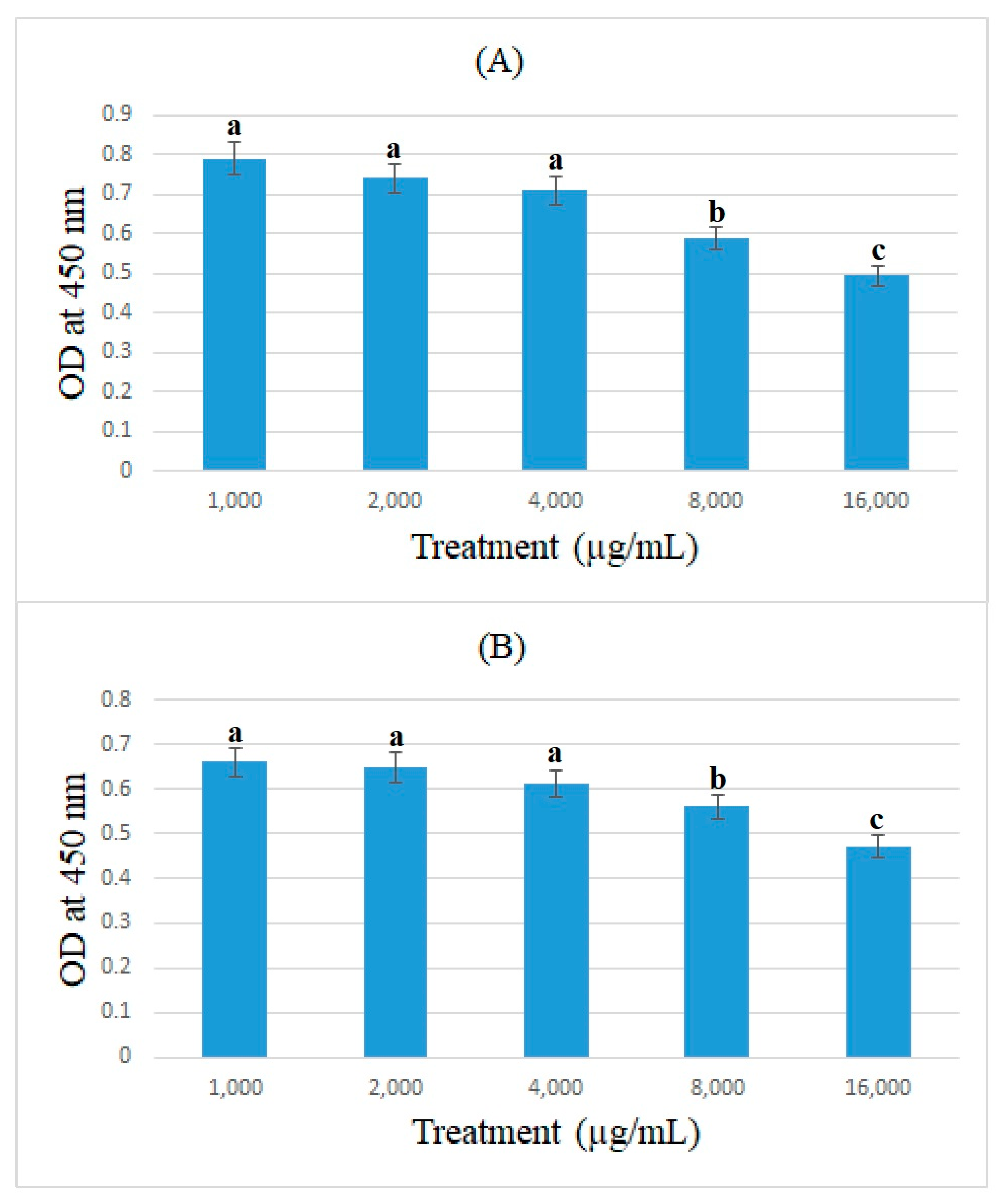 Medicina Free FullText ACE2Inhibitory Effects of Bromelain and