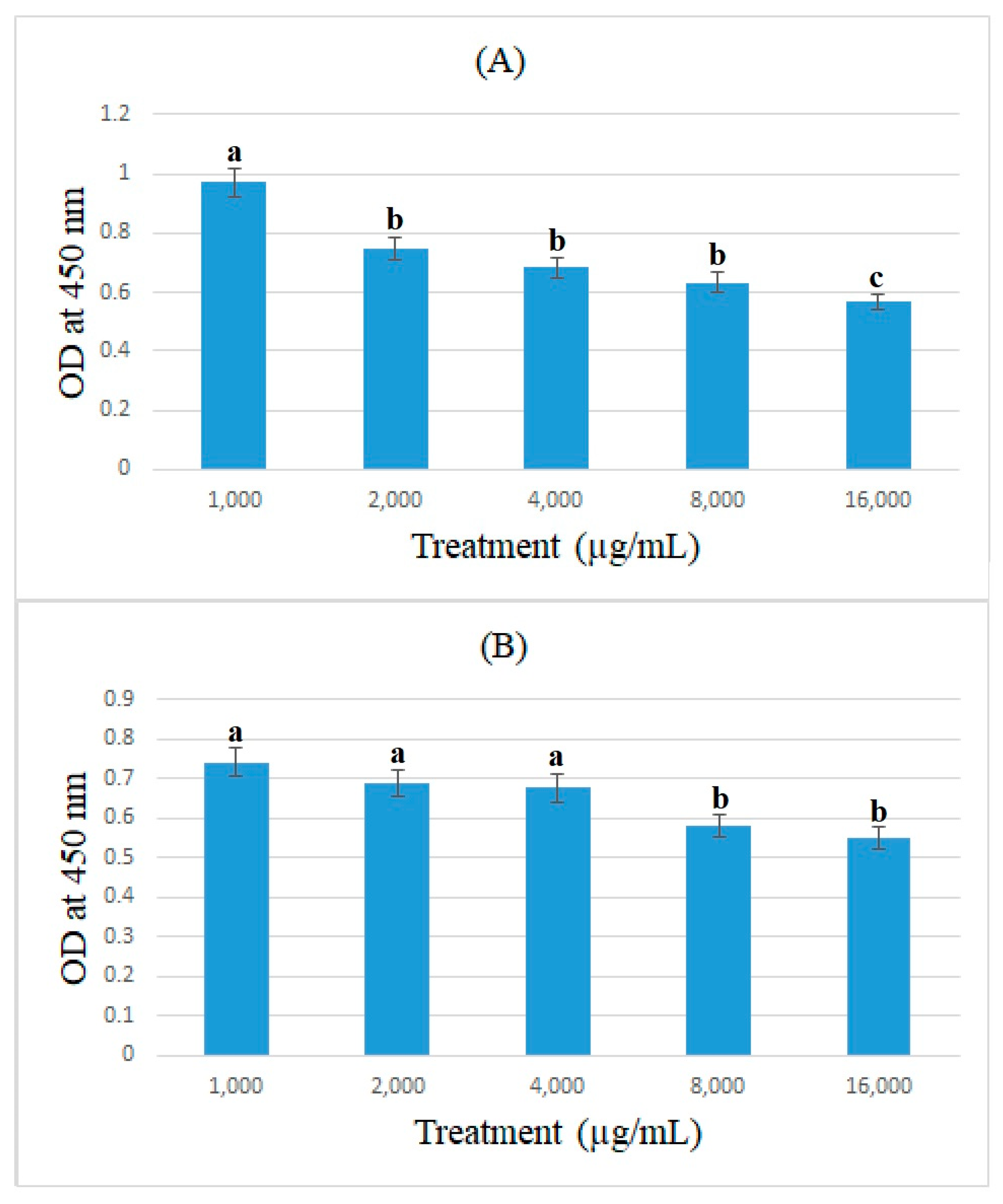 Medicina 59 00301 g006 Medicina 59 00301 g006