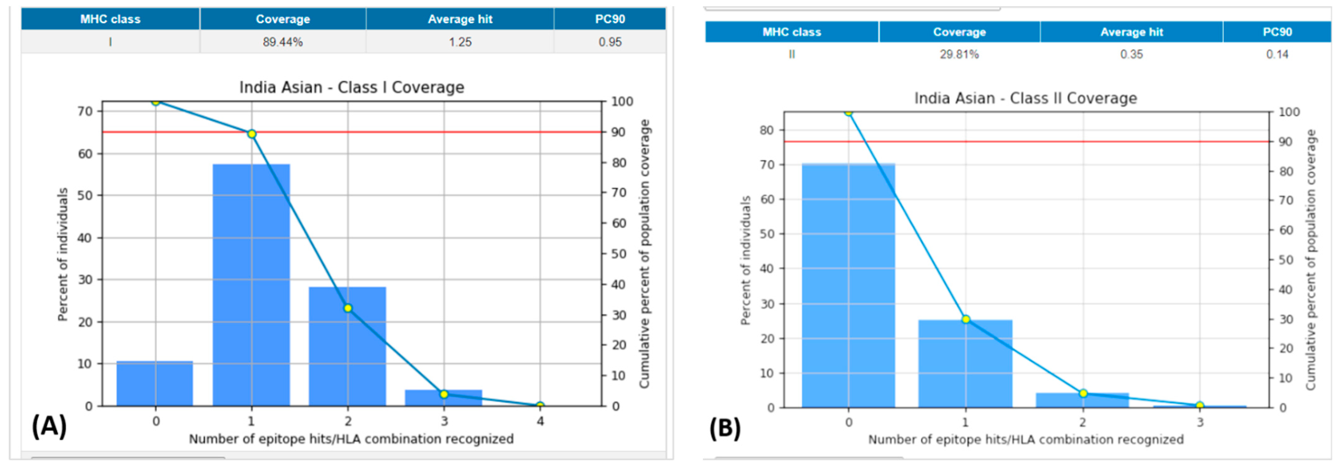 Medicina 59 00302 g003 Medicina 59 00302 g003