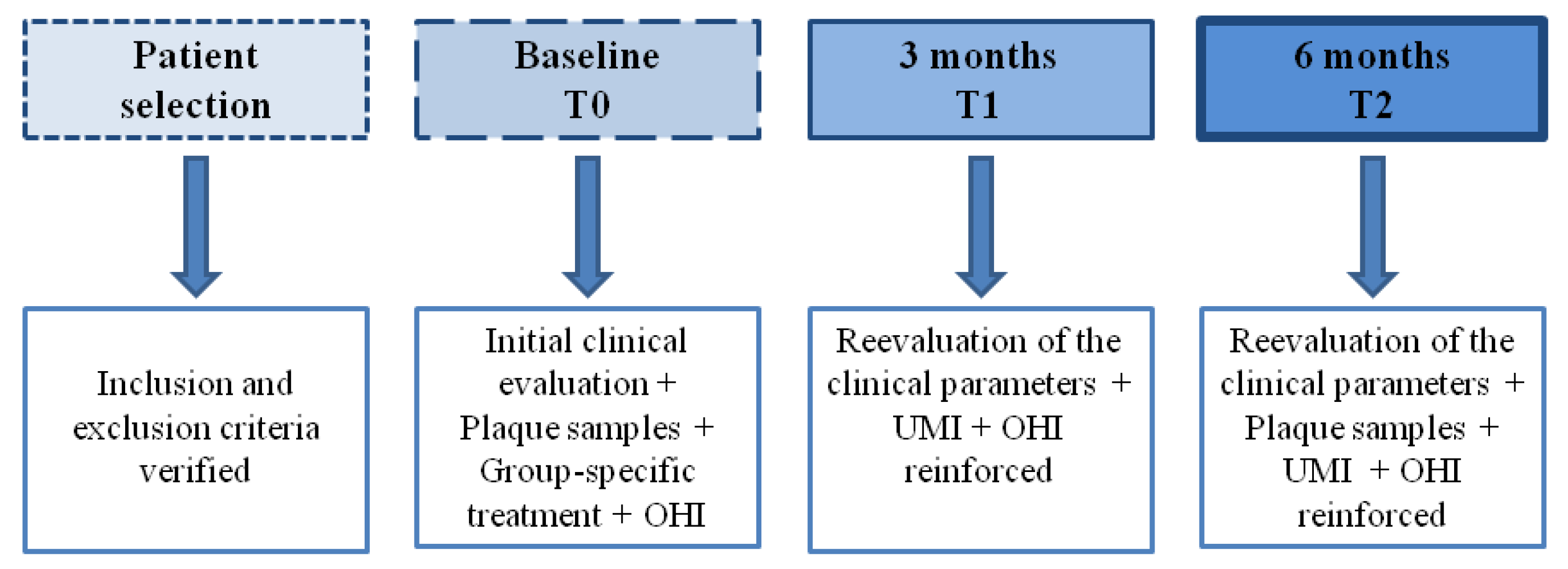 Medicina 59 00303 g001