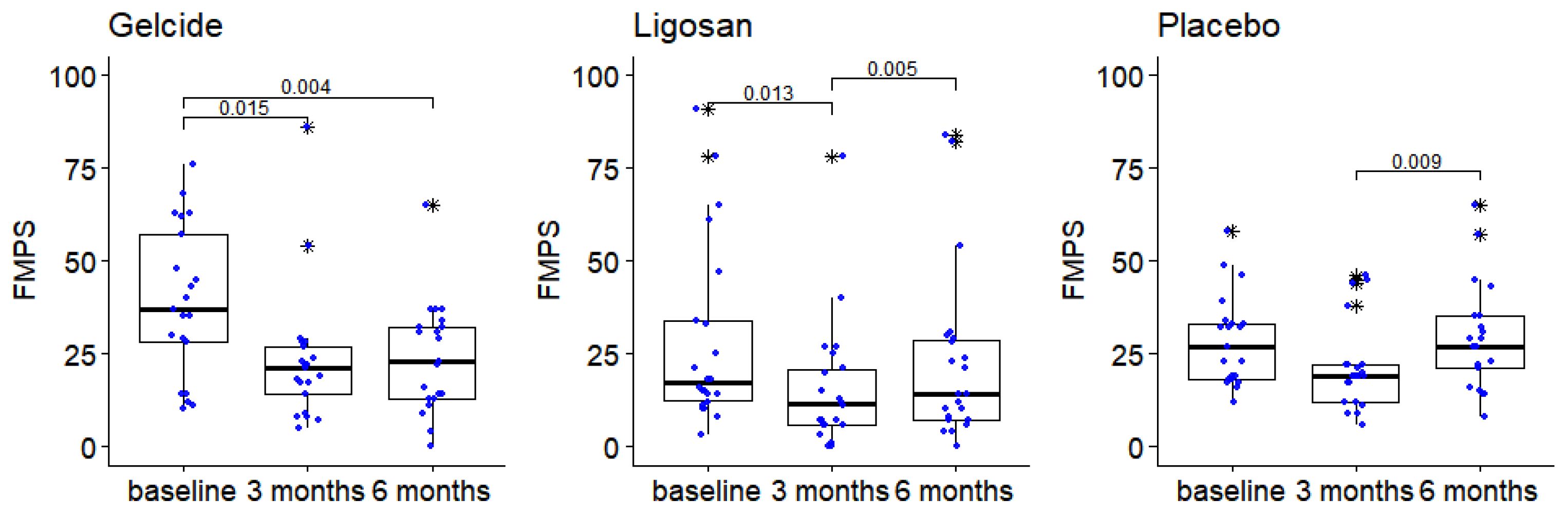 Medicina 59 00303 g006