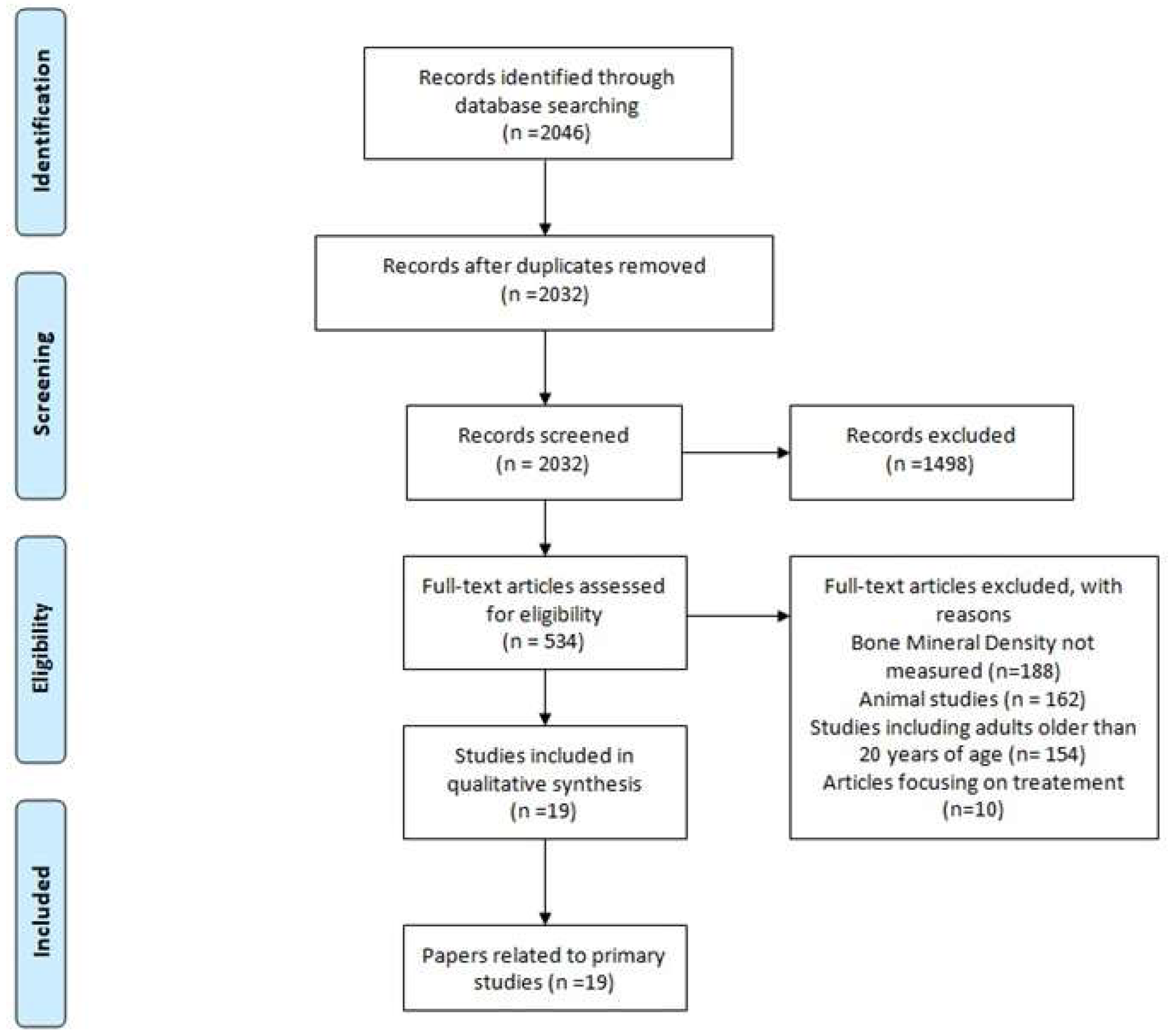 Medicina 59 00312 g001 Medicina 59 00312 g001