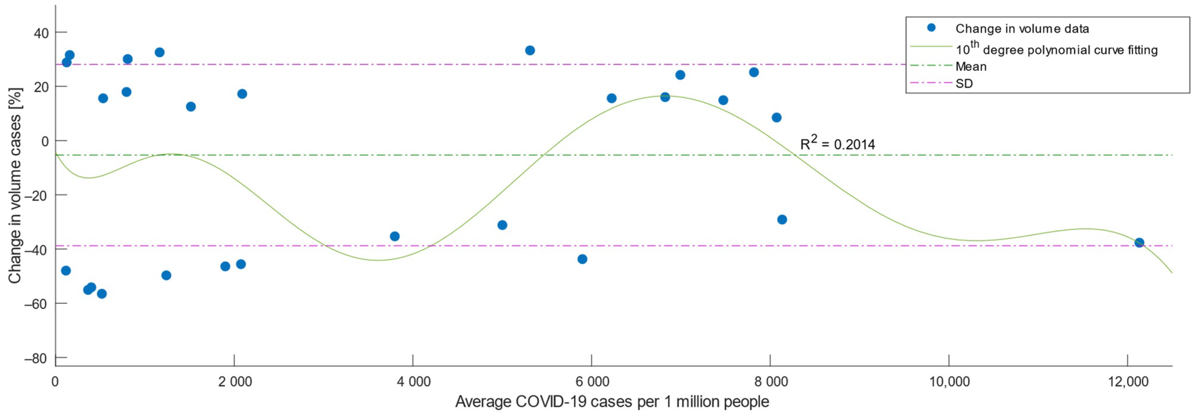 Medicina 59 00314 g002 550