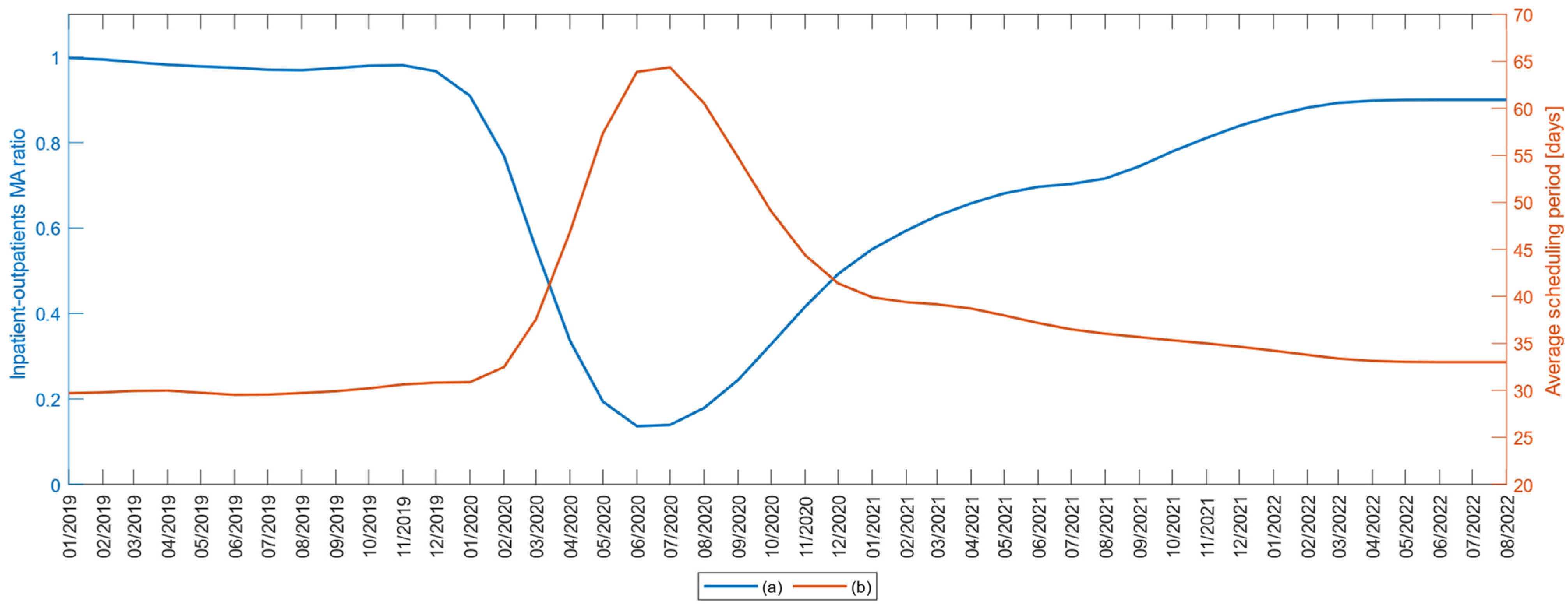 Medicina 59 00314 g004 550