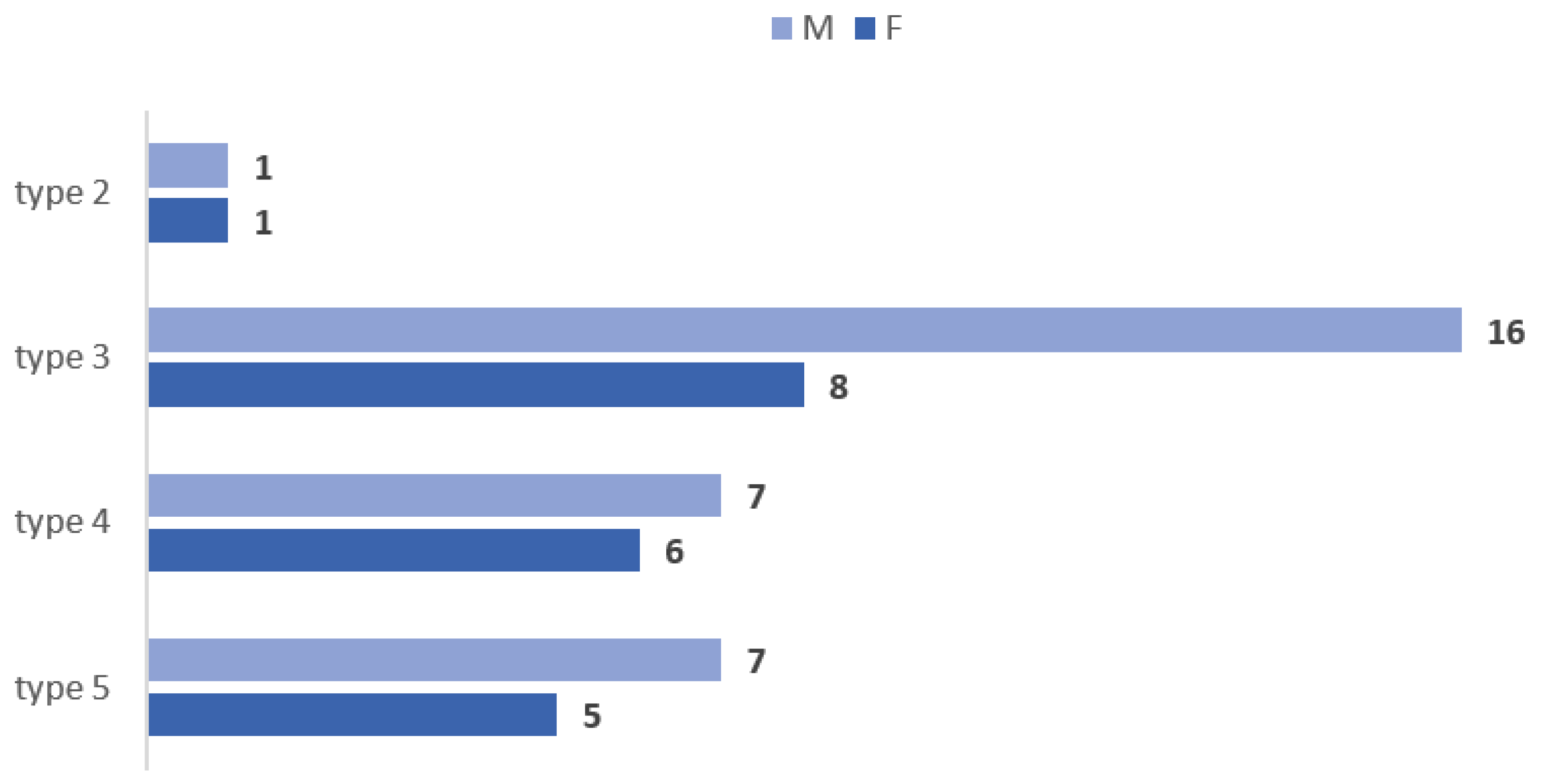 Medicina 59 00317 g002