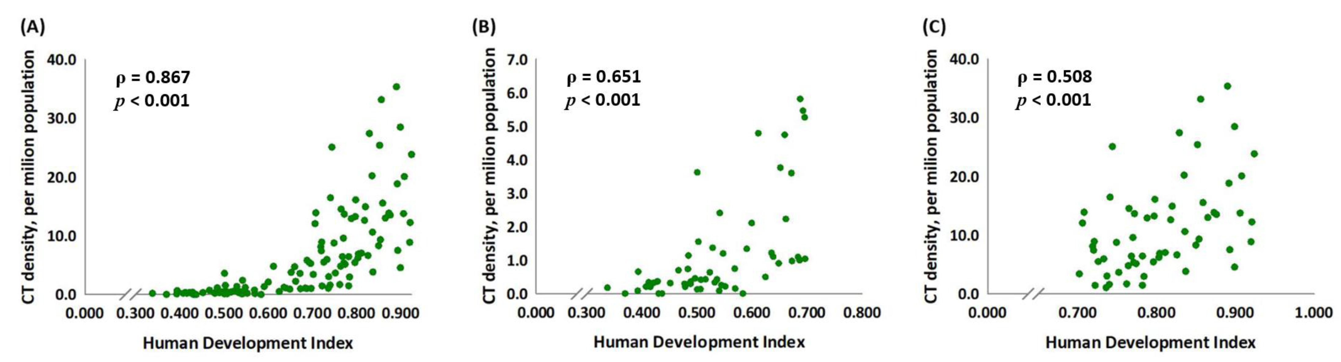 Medicina 59 00322 g001 Medicina 59 00322 g001