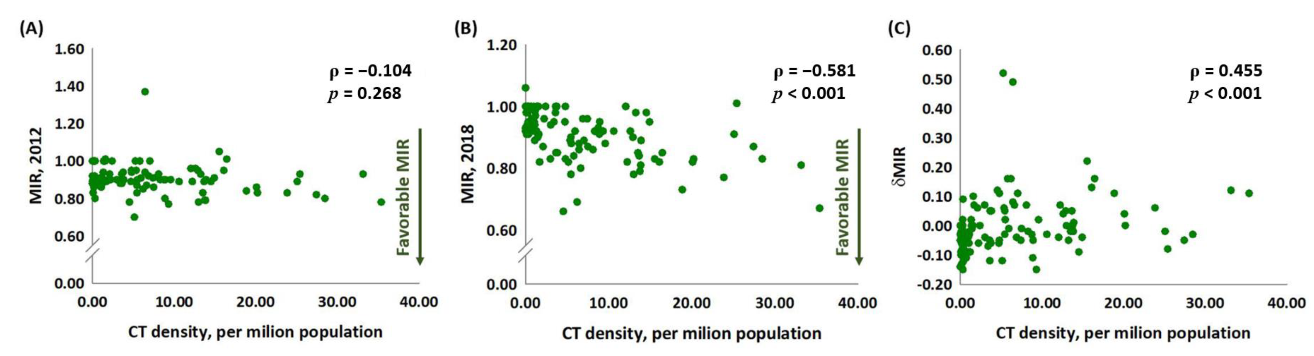 Medicina 59 00322 g002 Medicina 59 00322 g002