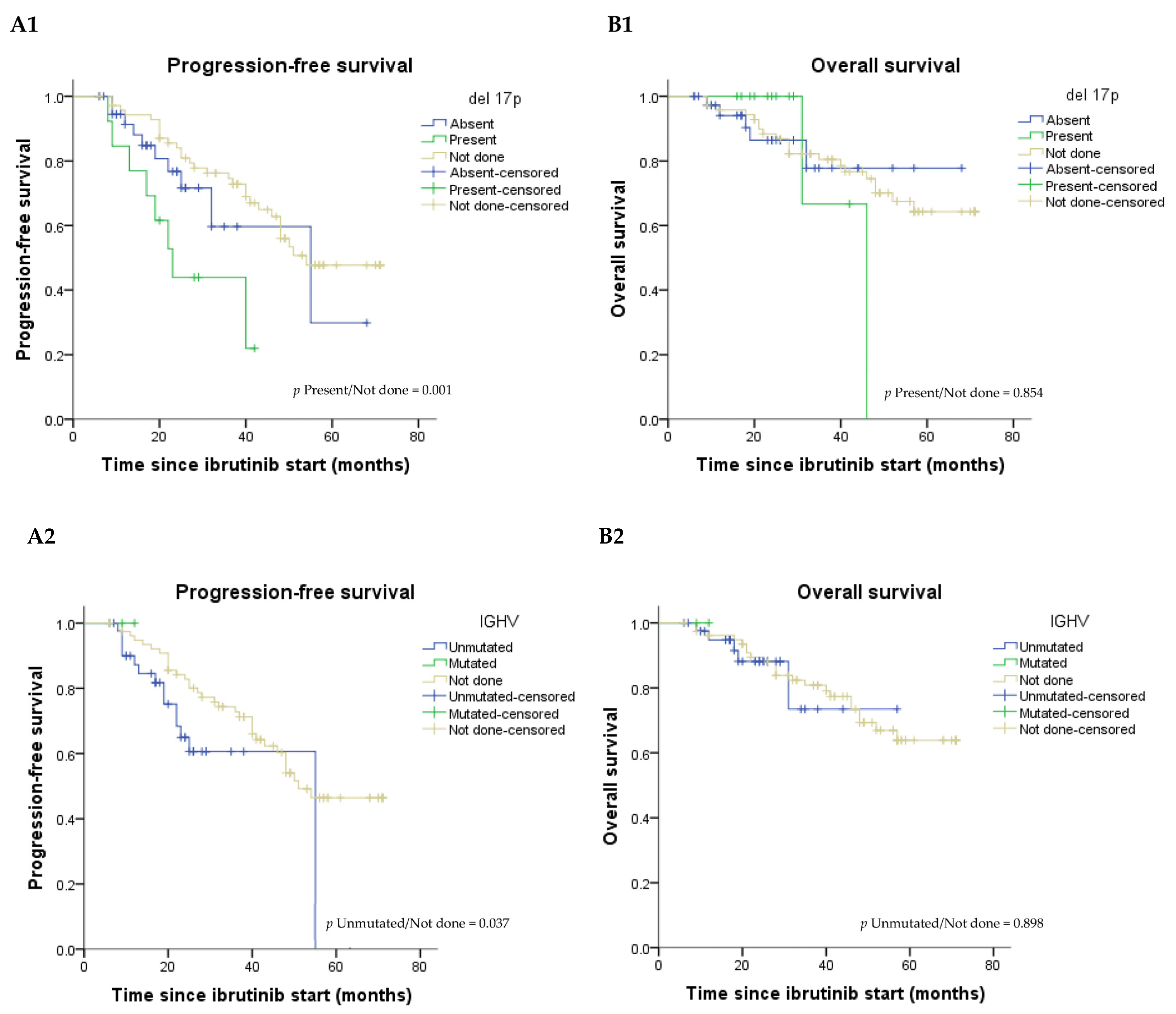 Medicina 59 00324 g001 Medicina 59 00324 g001